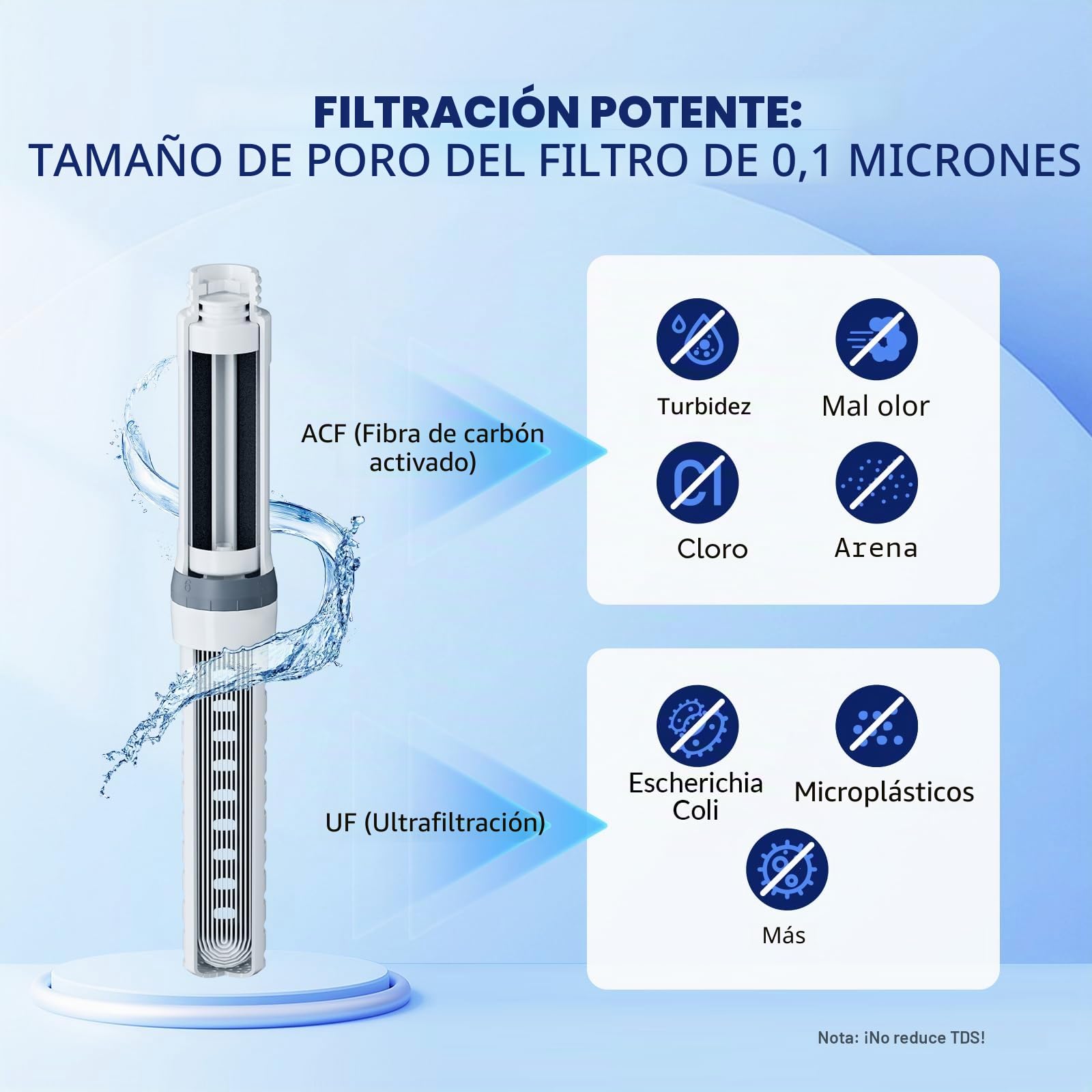Membrane Solutions Botella de Filtro de Agua Supervivencia de 1L(36 oz) con Cartucho de Filtro ACF + UF, Elimina el 99,9999% de E.coli, Precisión de 0,1 μm, sin BPA, Emergencia, Camping, Gris