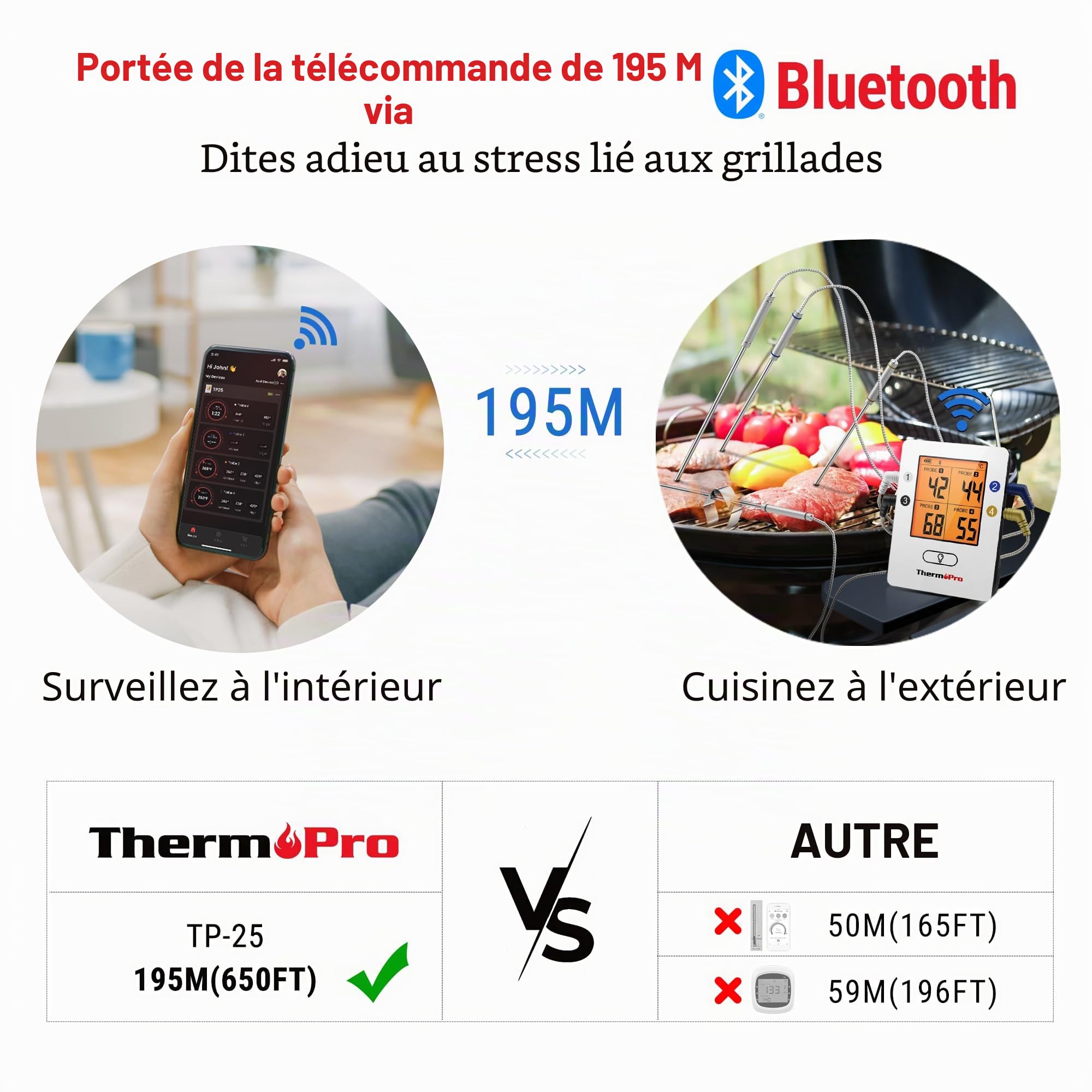 ThermoPro TempPro TP25 Thermomètre à Viande Sans Fil Bluetooth Numérique Thermomètre pour Cuisson au Four avec 4 Sondes de Température pour Aliments pour Griller Thermomètre de Fumeur Rechargeable