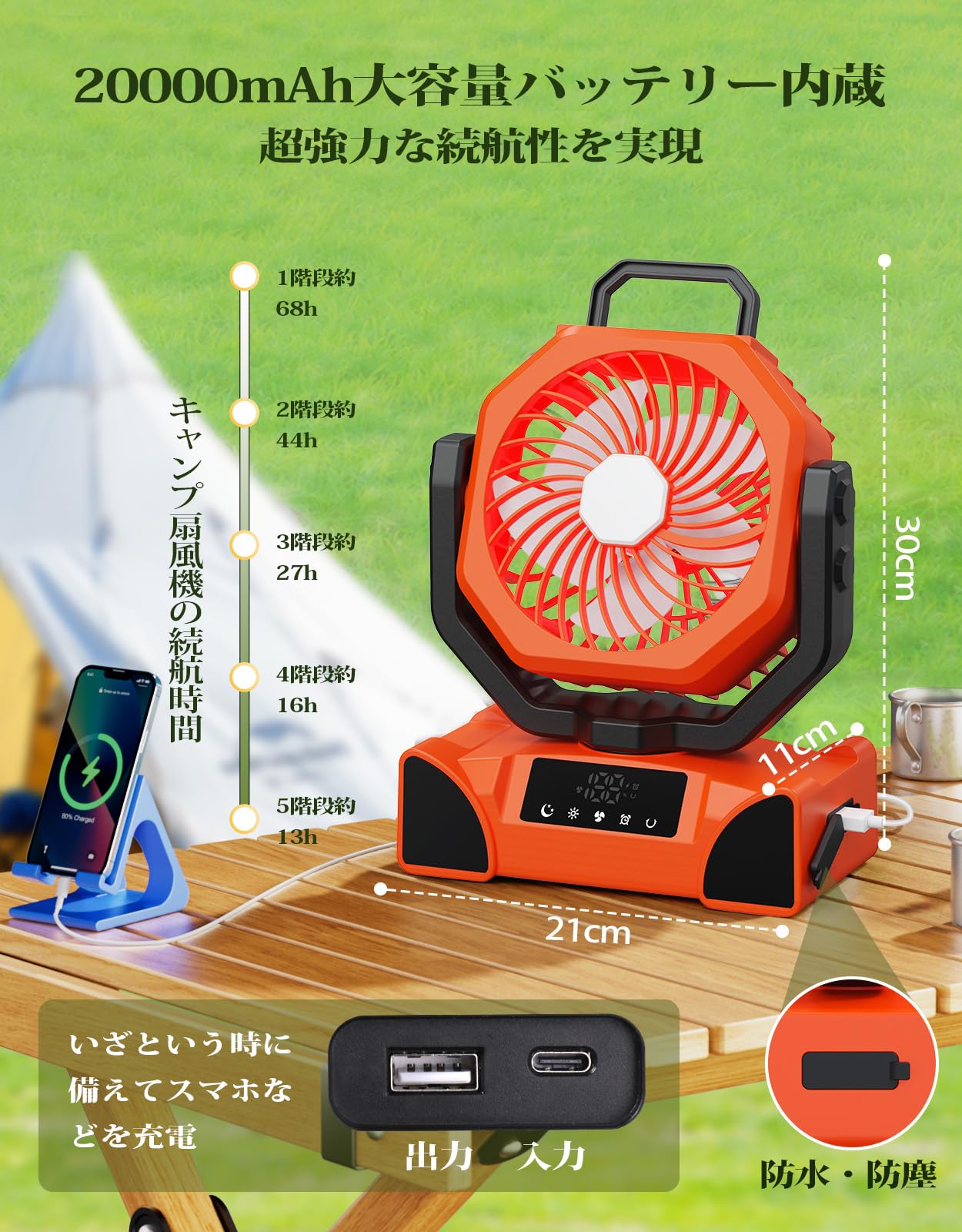 Amazon.co.jp: 【2026年新機型】キャンプ 扇風機 20000mAh 充電式 