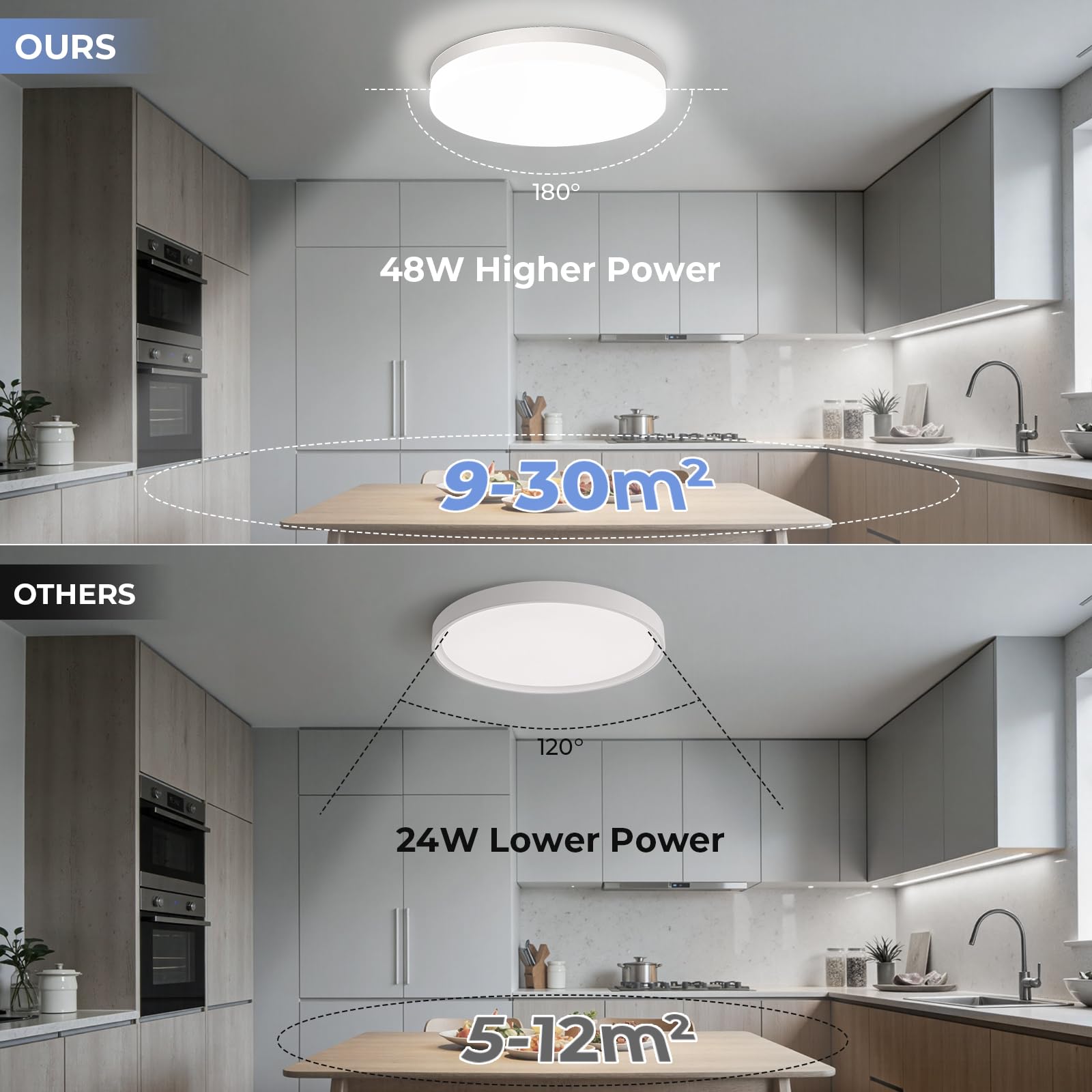 EASY EAGLE Plafonnier LED Rond 48W, 4800LM, 6500K, Luminaire Plafonniers Étanche IP44, Éclairage de Plafond Intérieur pour Salon, Chambre, Cuisine, Salle de Bain, Ø30cm