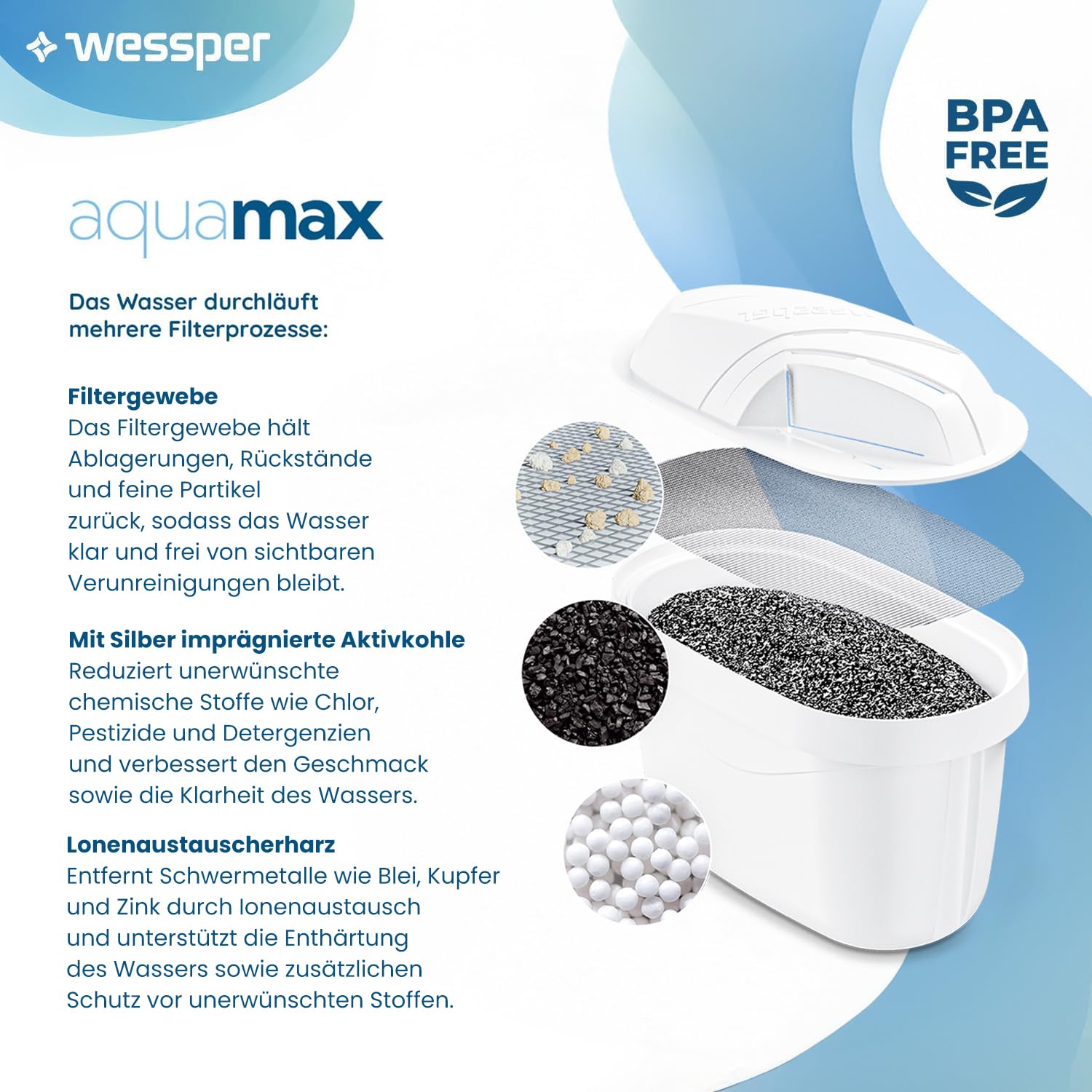 Wessper Wasserfilter Kartuschen 8er Set | Kompatibel mit Brita, Dafi, Philips und Aquafloow Wasserfilterkannen | Reduziert Chlor & Kalk für reineres Trinkwasser | Kompatibel mit Wasserfilterkannen
