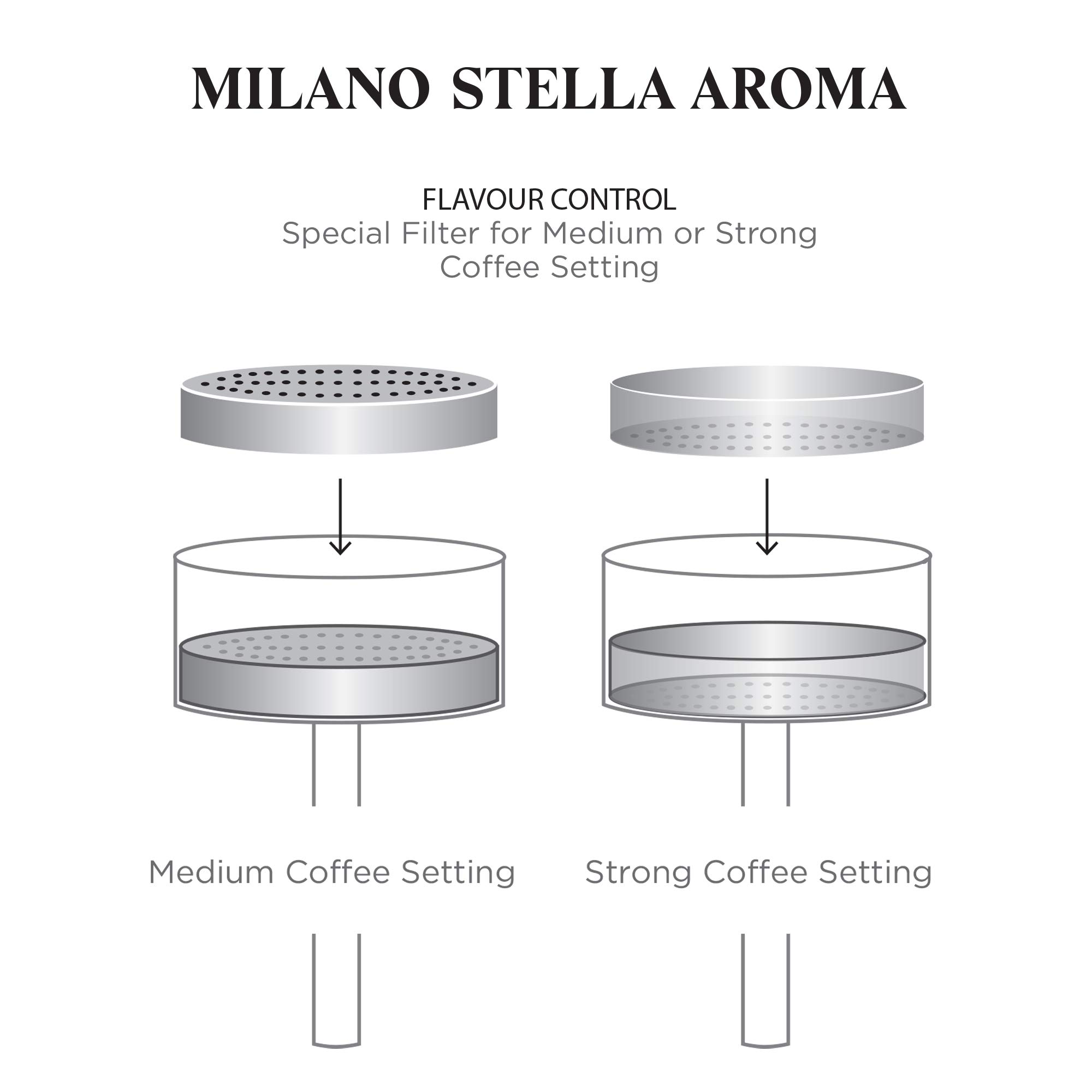 GROSCHE Milano Stella Aroma Stainless Steel Moka pot Stove Top Espresso