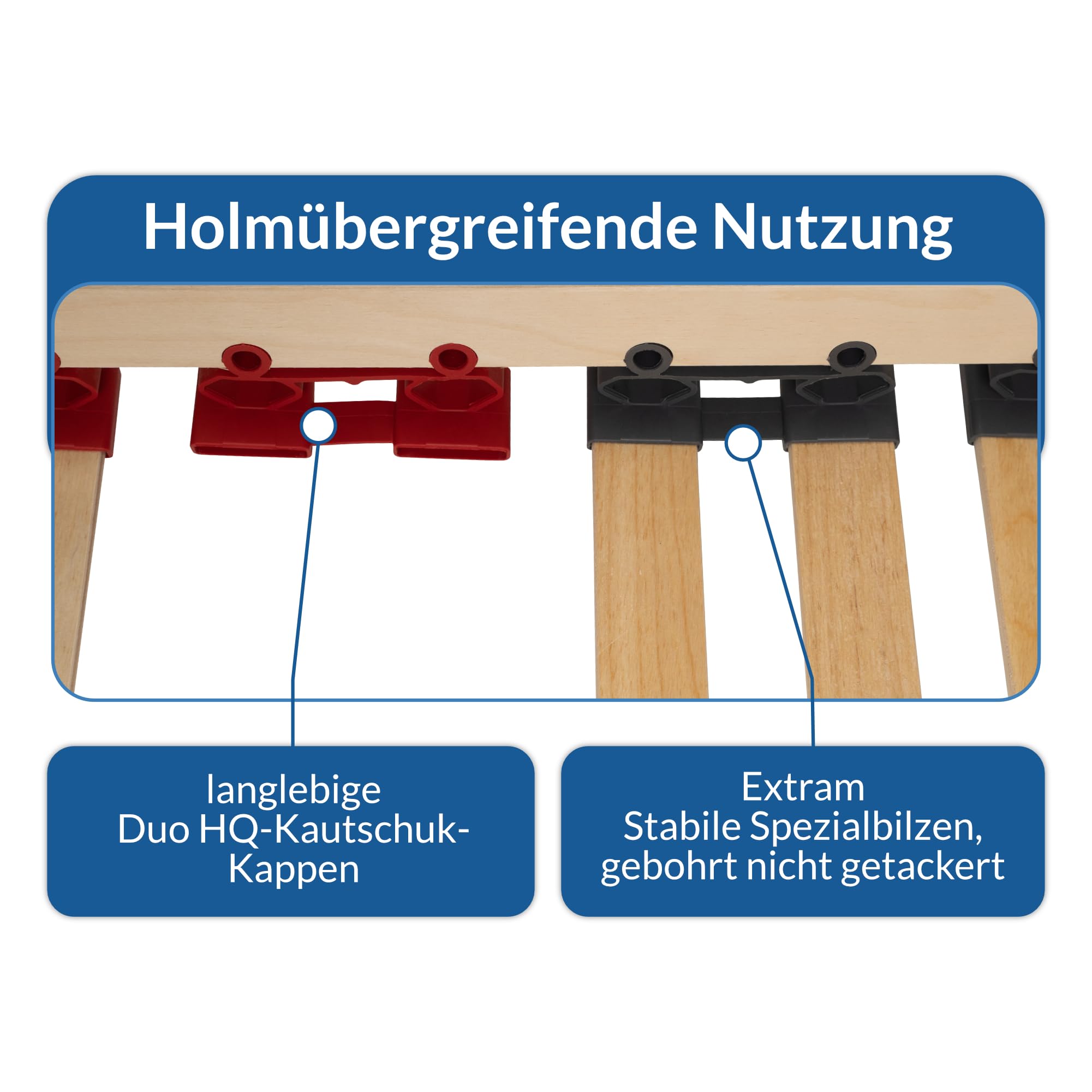 BMM Lattenrost 90x200 cm Fly NV – Nicht verstellbar, 7 Zonen, für alle Matratzen, Höhe 7 cm, einfache Selbstmontage, Made in Germany