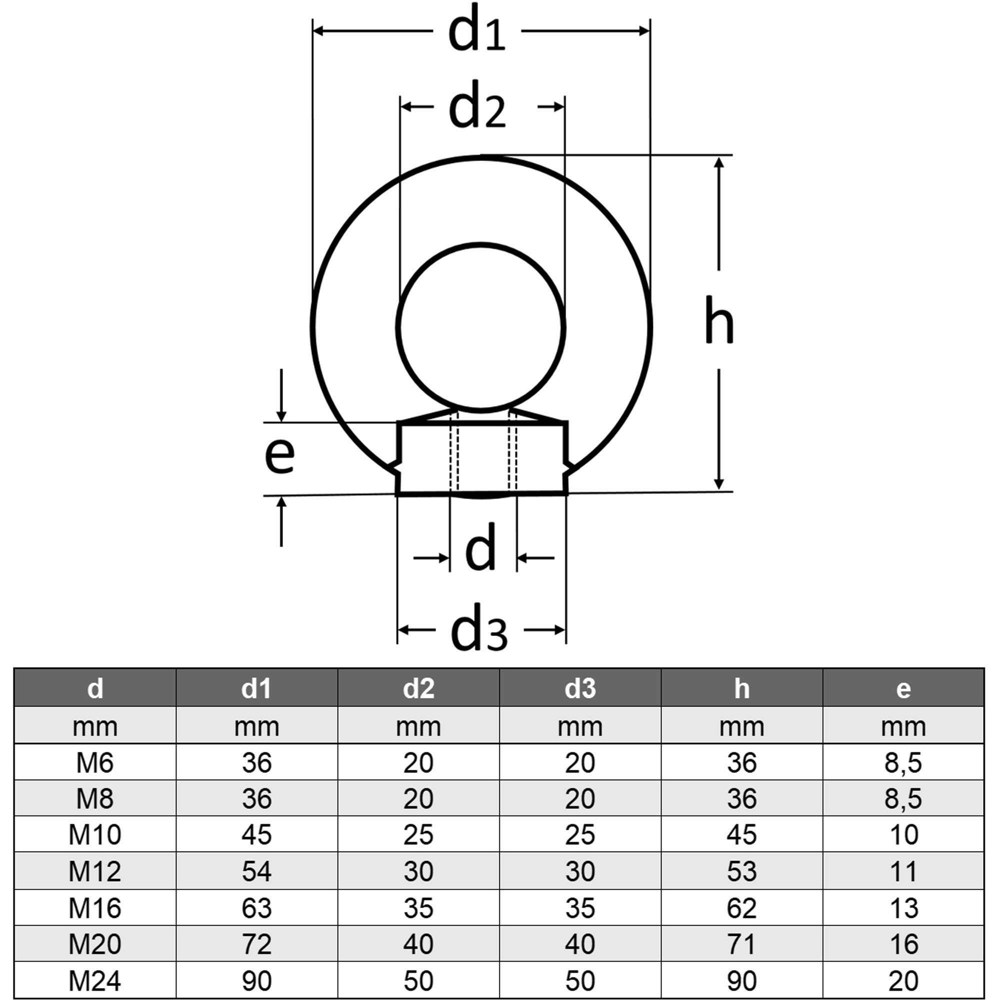 AGBERG M20 (5 unidades) Tuercas anulares fundidas y pulidas - Acero inoxidable VA A2 V2A - Tuercas anulares - Tuercas de ojal - similar a DIN 582