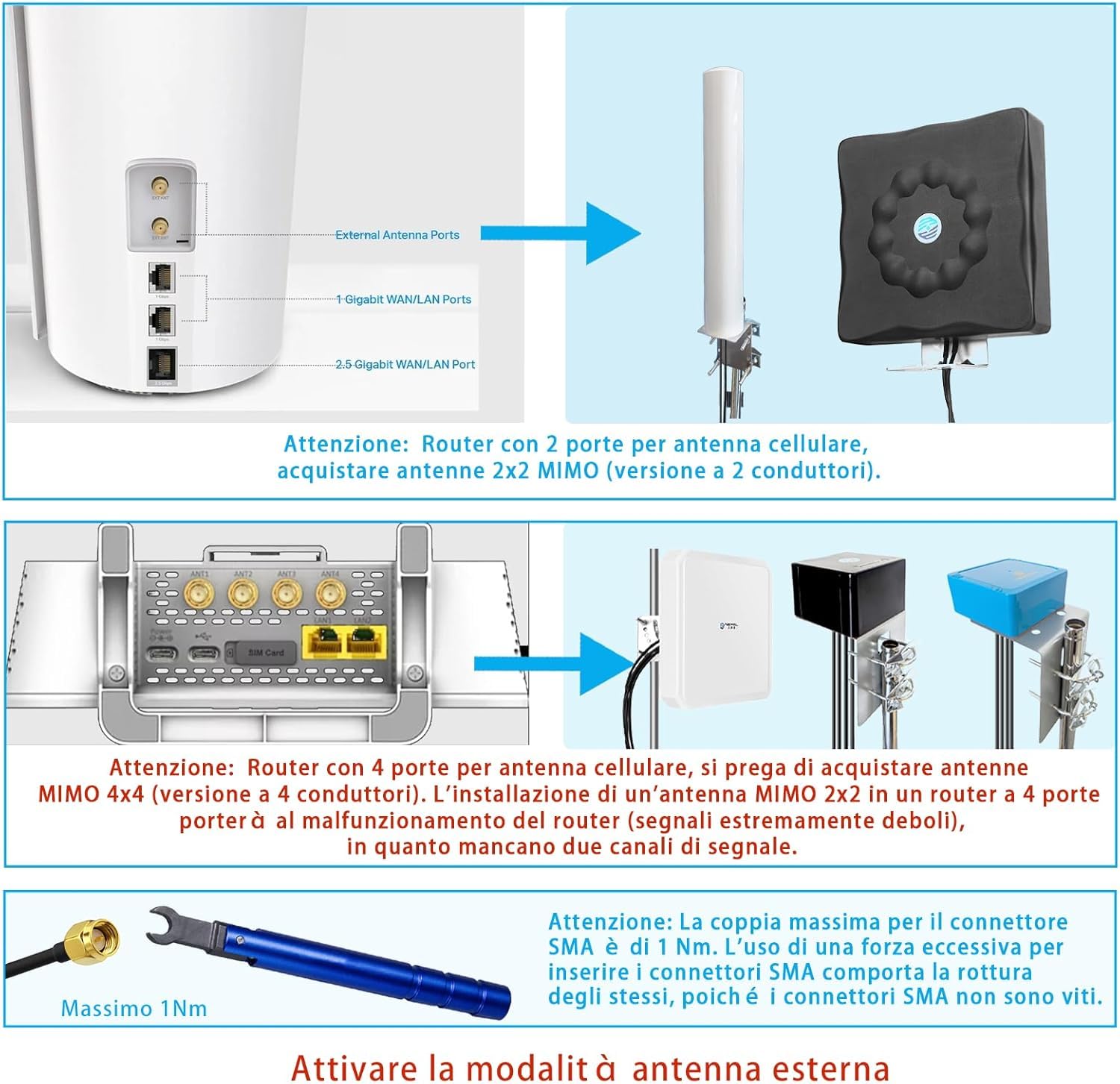 Maswell Antenna Esterna 4G/5G 2X2 MIMO, Fino a 7.5 dBi 600-8000MHz Polarizzazione Incrociata 5GA/5G NR, Pronta per WiFi 6E/7, Ottimizzata per Segnale Router Esterno