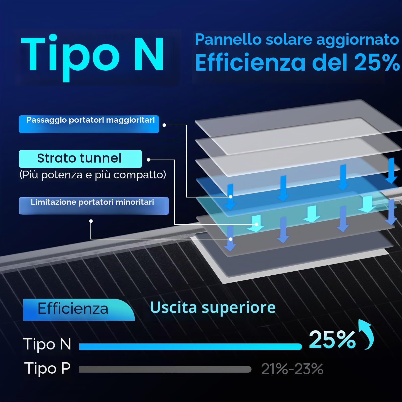 ECO-WORTHY - Pannello solare bifaziale da 400W, 2 pezzi, 195 Watt, 12 Volt, modulo pannello solare monocristallino per alimentazione indipendente, per casa, campeggio, barca, capanno, fattoria, camper