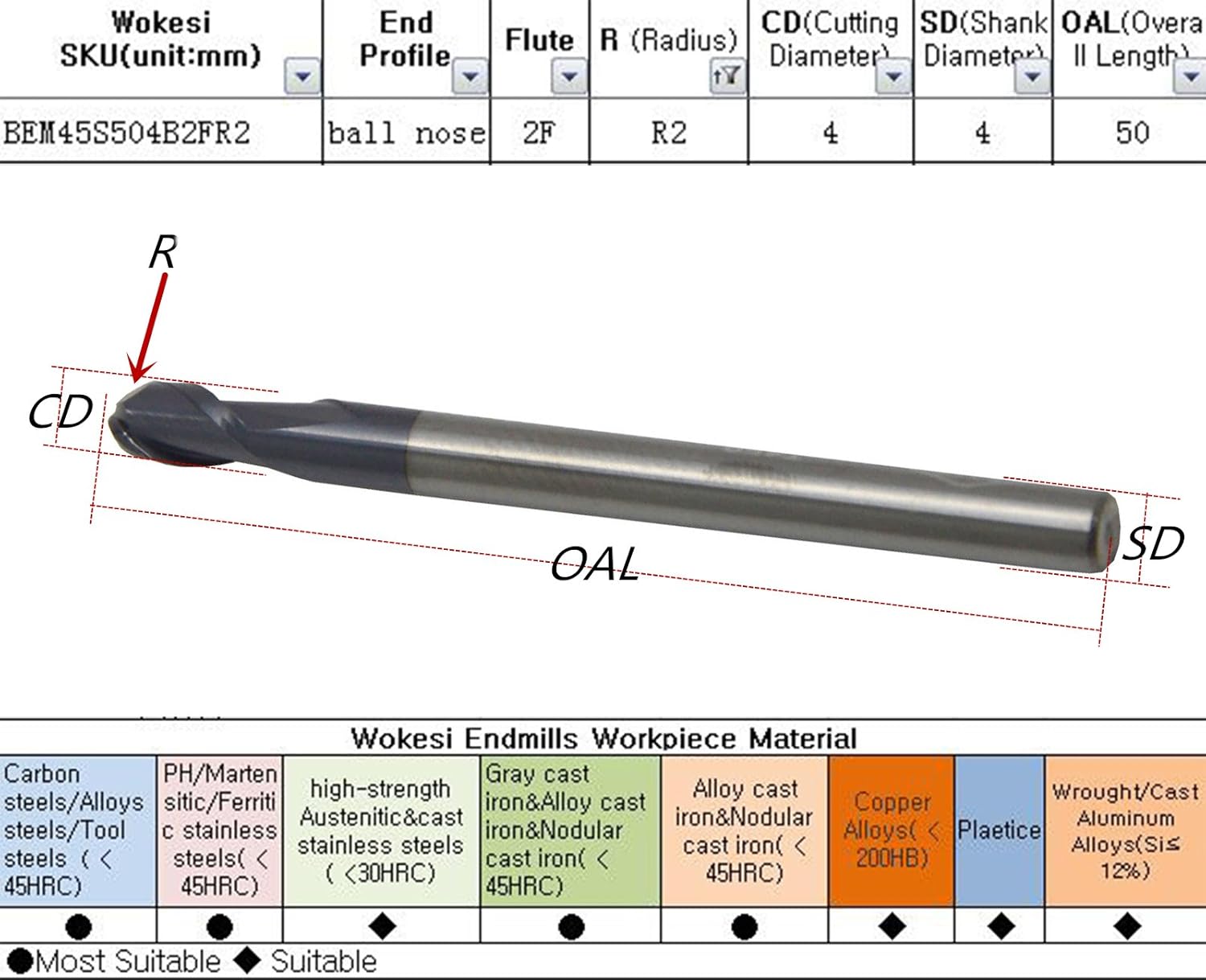 Wokesi 1 1.5 2 3 4 5mm Cutting Radius,Ball Nose End Mill Set,Pack of 6,Std Length,HRC45,2Flutes,TiAlN Coated,Tungsten Steel Carbide,CNC Router Bits Milling Profiling Tools(2/3/4/6/8/10mm HRC45)