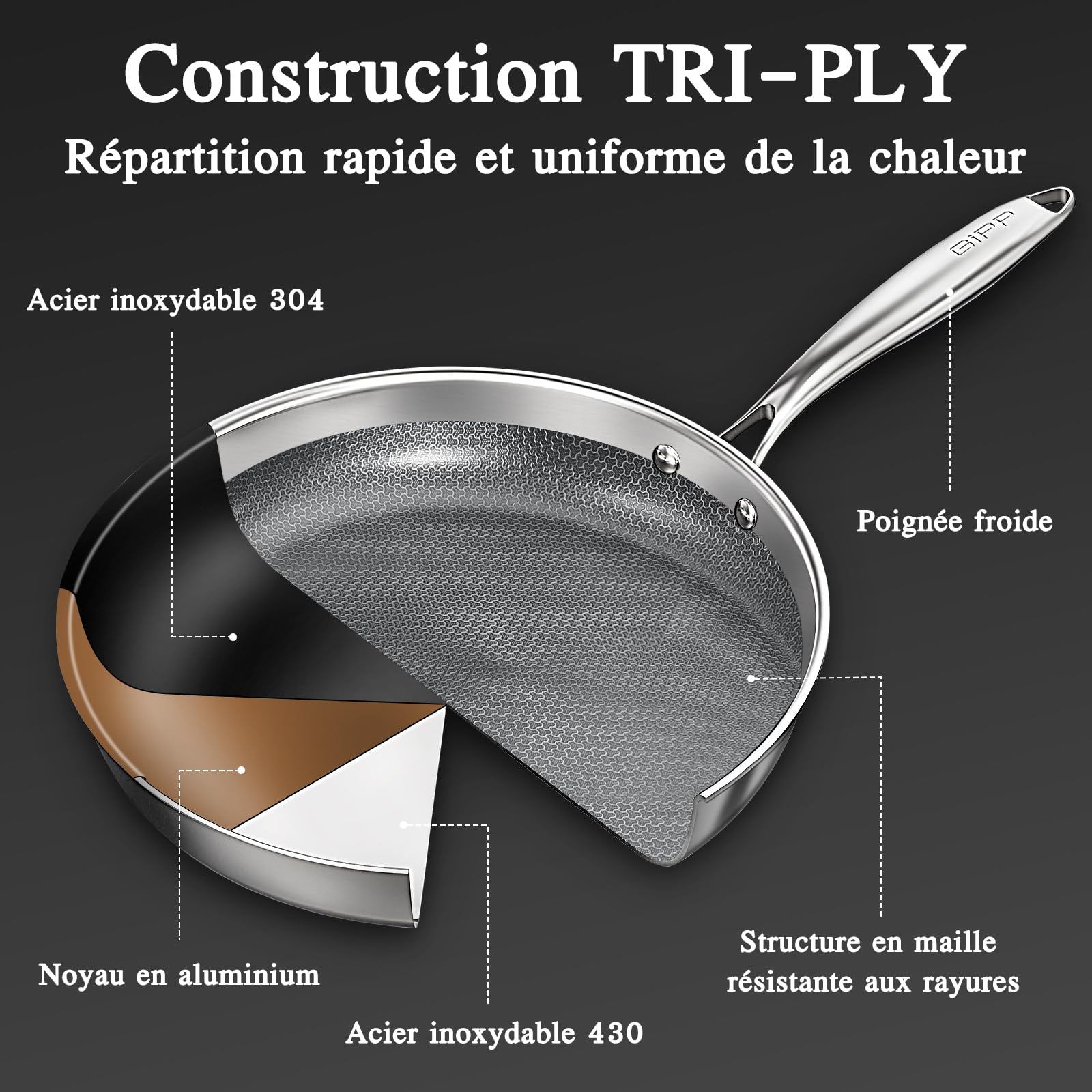 GiPP Poêle Antiadhésive, Acier Inoxydable à 3 Couches, Série Haut de Gamme | Sain et Non Toxique, Diffusion de Chaleur Homogène, Manche Restant Froid, Tous Feux Lot, Lave-vaisselle et Four, 26 cm