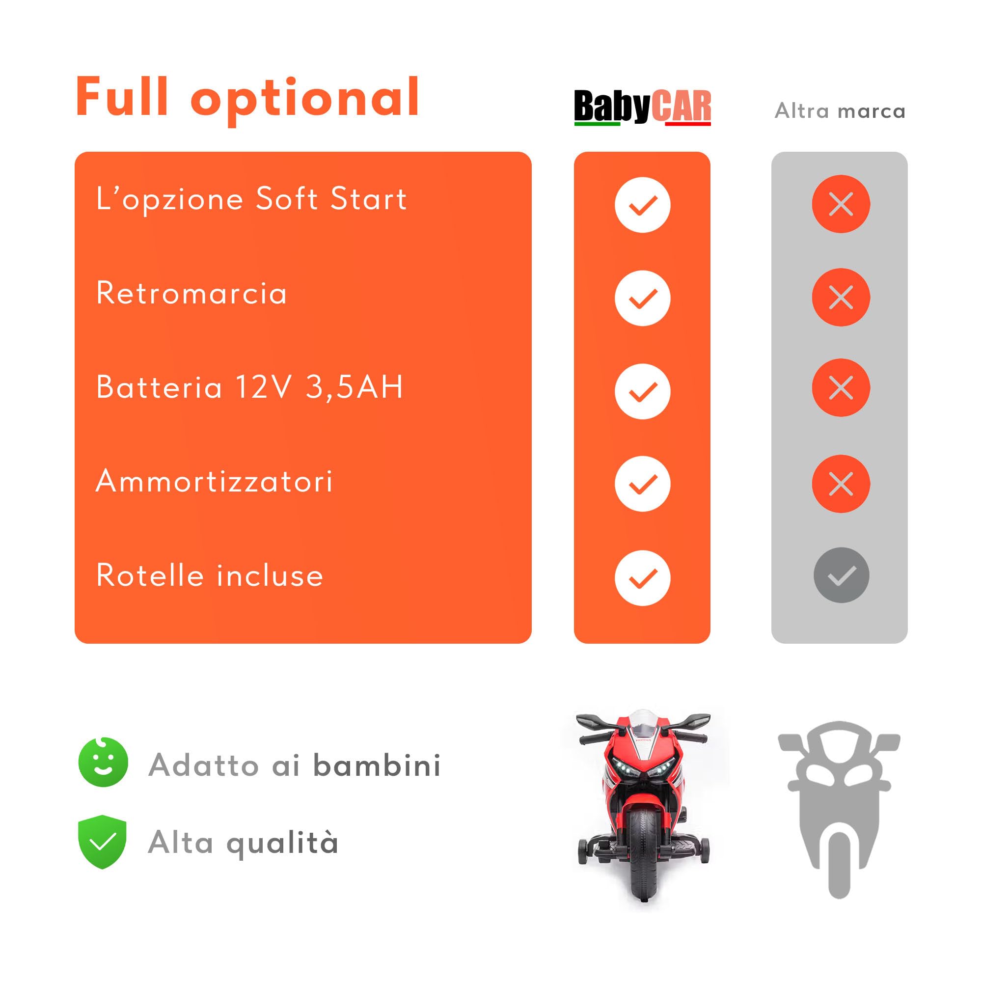 BabyCar Moto Elettrica Bambini Honda CBR 12V | Moto Elettrica Bambini 3-5 Anni con Luci, Suoni e Rotelle Stabilizzatrici | Batteria 12V 3,5Ah, Motore 30W e Acceleratore a Pedale | Rosso