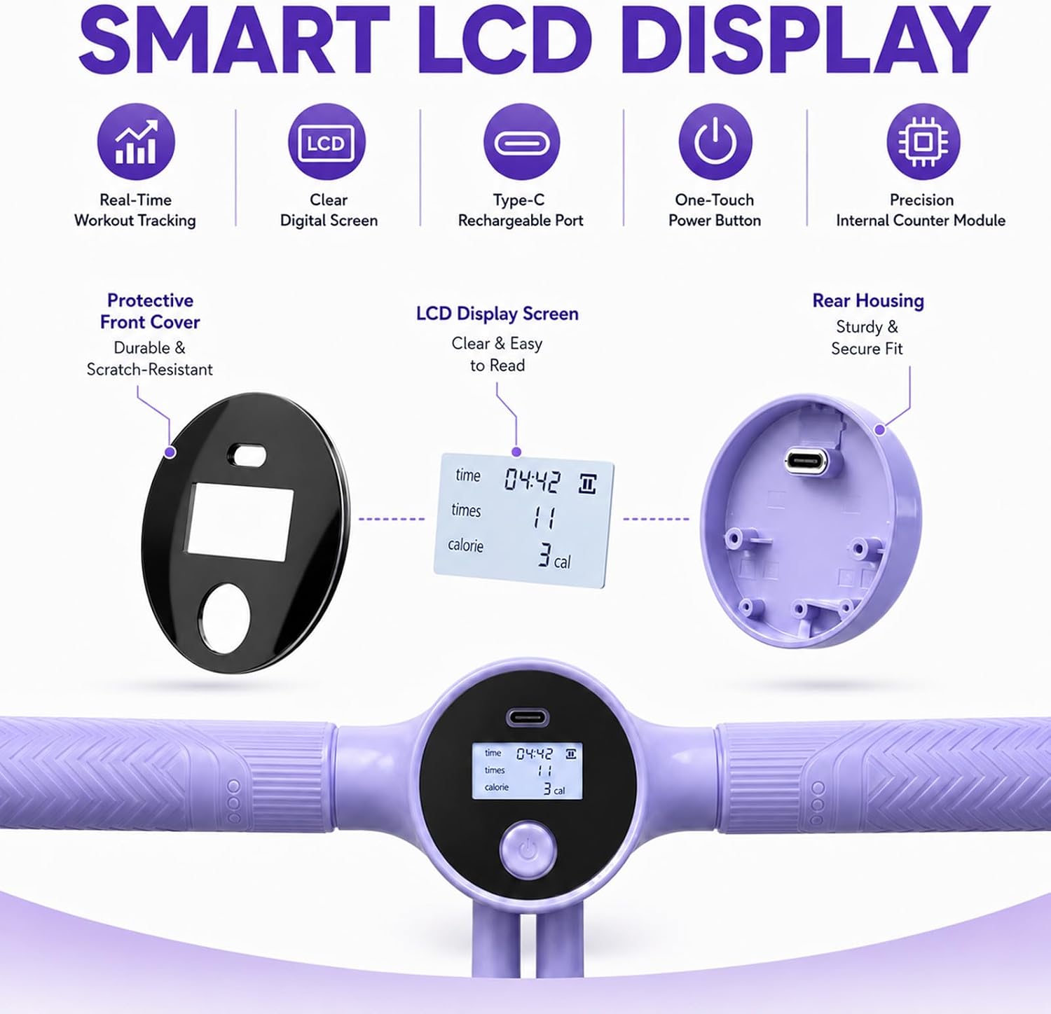 Detailed diagram of the Smart LCD Display showing power button, display screen, and Type-C charging port.