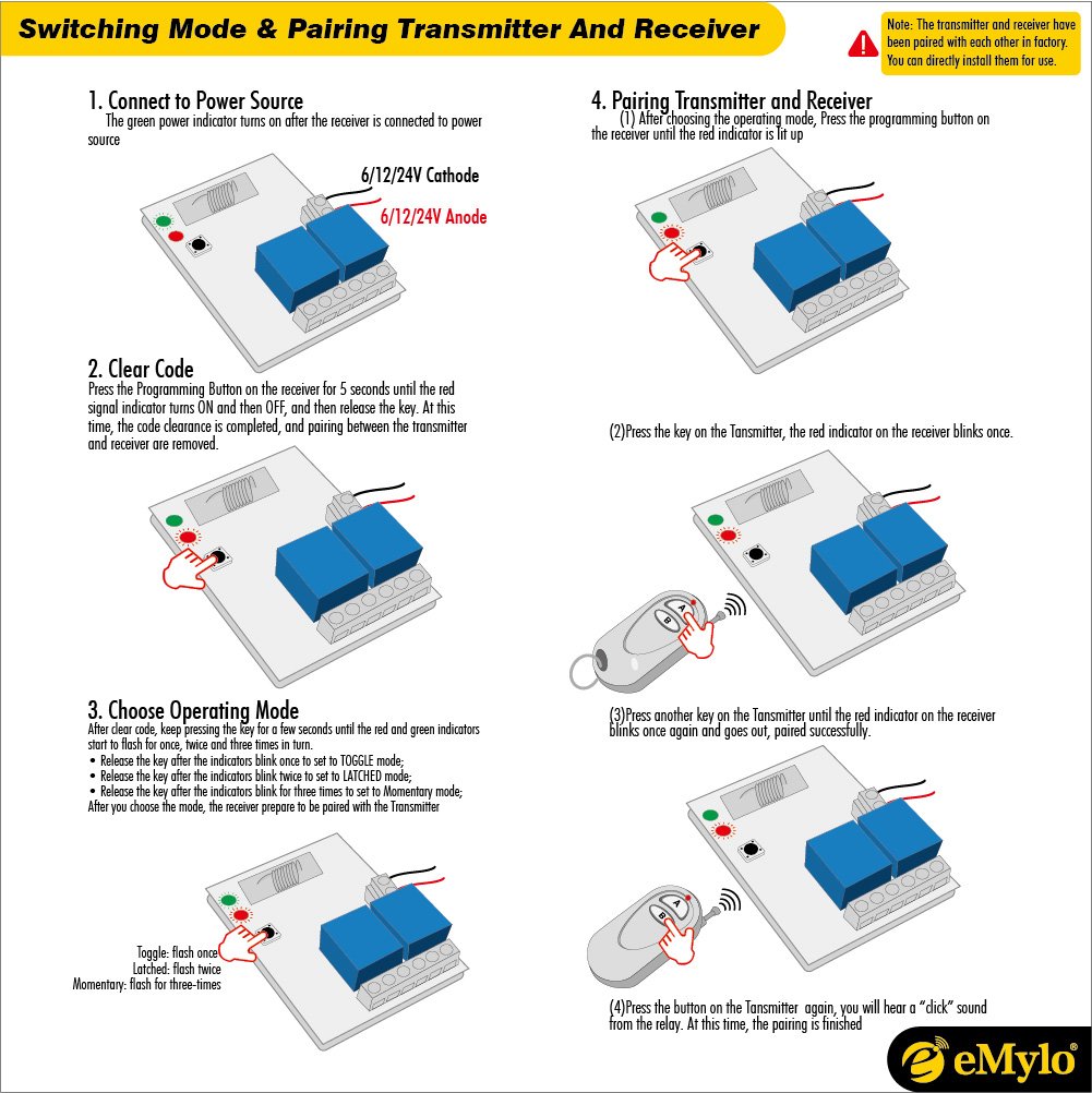 Diagram showing steps for switching mode and pairing transmitter and receiver