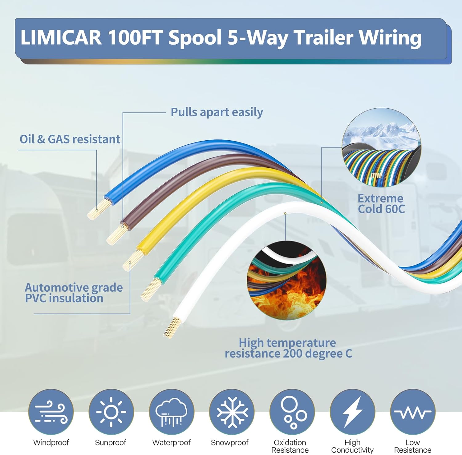 LIMICAR 100FT 5-Way Trailer Wiring Harness Kit, 18 Gauge Bonded Wire for Boat Trailer, RV & Camper – Color-Coded, Electric Brake Compatible (Green, Yellow, Brown, Blue, White)