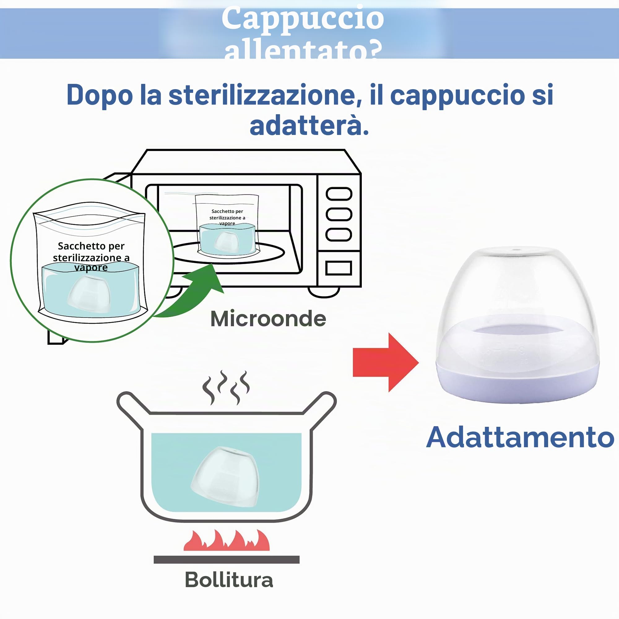 Maymom Tappi a Cupola, Anelli a Vite e Dischi di Tenuta, Compatibili con Biberon Avent Natural in PP, Senza Tettarella, per Convertire Biberon Avent Classic al Sistema Natural, Senza BPA