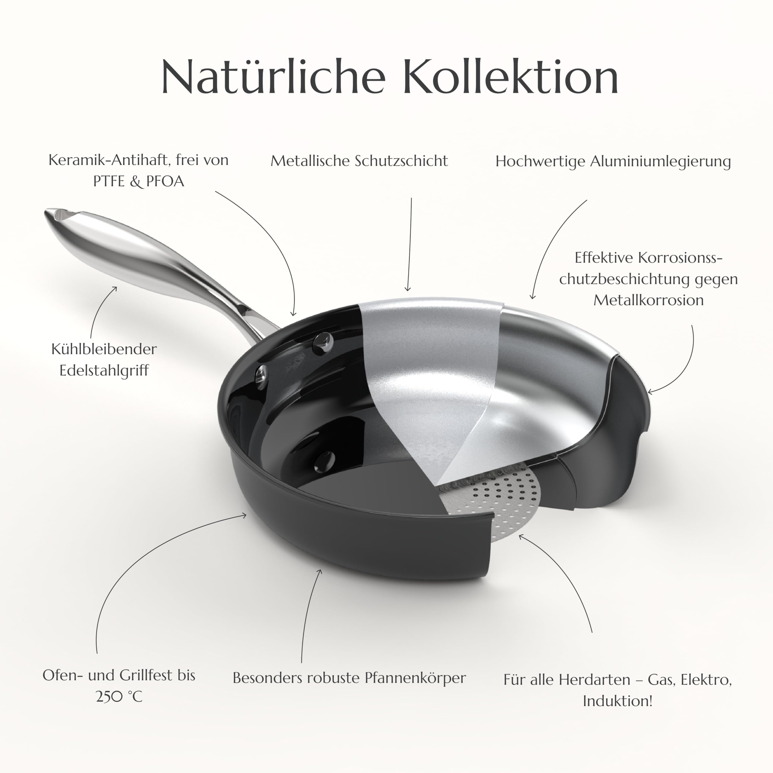 UUKRAVE Keramik Bratpfannen ohne Teflon, Pfannenset Induktion, Keramikpfanne ohne ptfe und pfoa 20/24/28 cm Ceramic Pfanne für Alle Herdarten Backofenfest, Spülmaschinenfest (Schwarz)