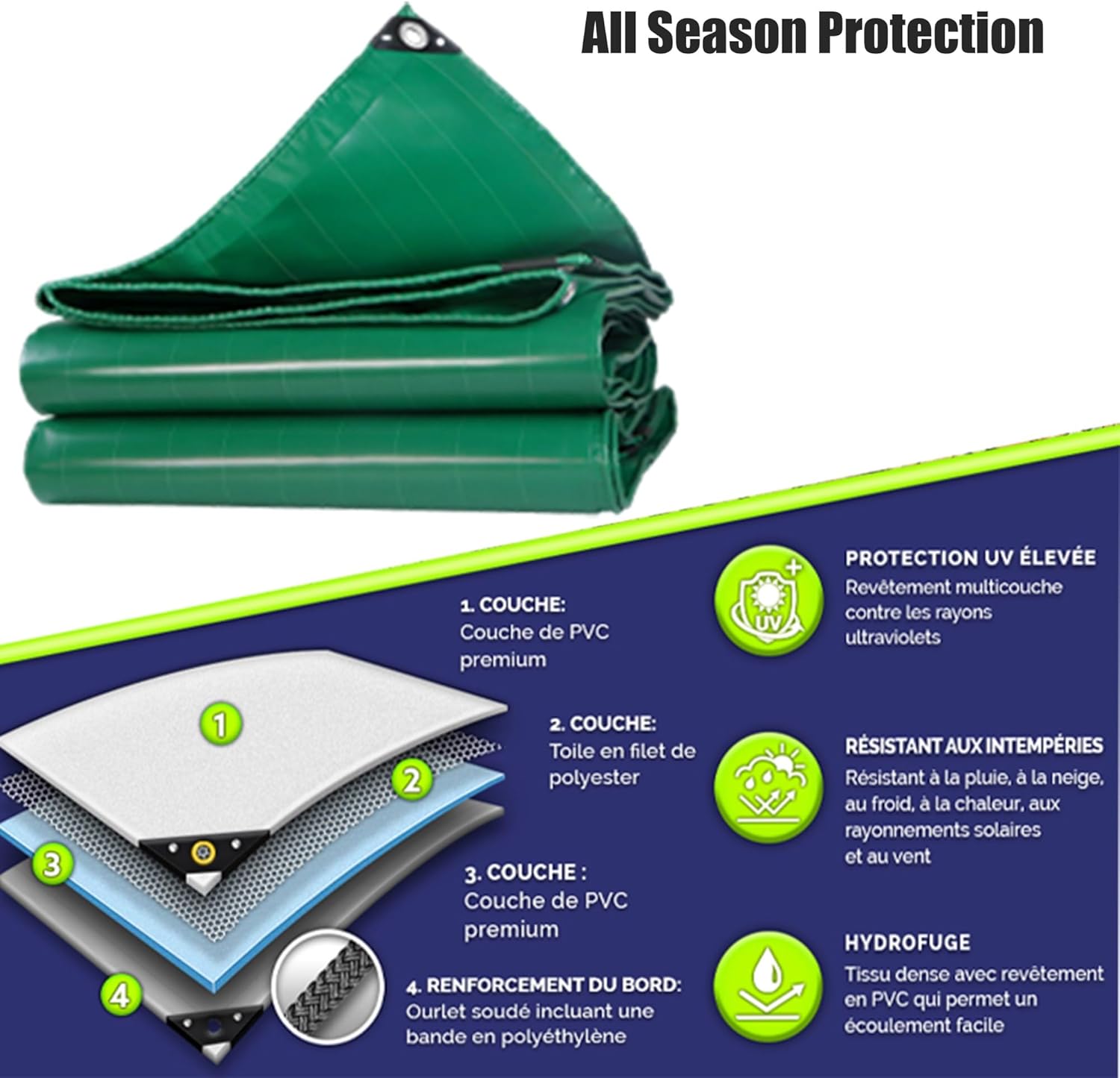 グランドシート 1x25 m 450g/m&sup2; 厚手 レジャーシート テントシート 防水 両面撥水 収納袋付き 極厚 グランドシート