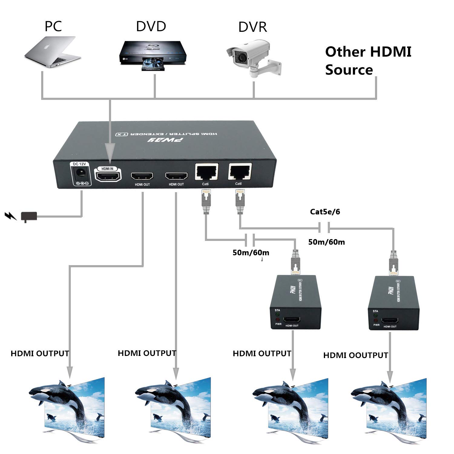 PWAY PW-HTS0102IR(POC) 1X2 Splitter HDMI Extender Over Cat6 Ethernet Cavo con Senza Ritardo Telecomando a 60m/196ft 1080P IR Controllo(20-60Hz) （1 in 2 out）