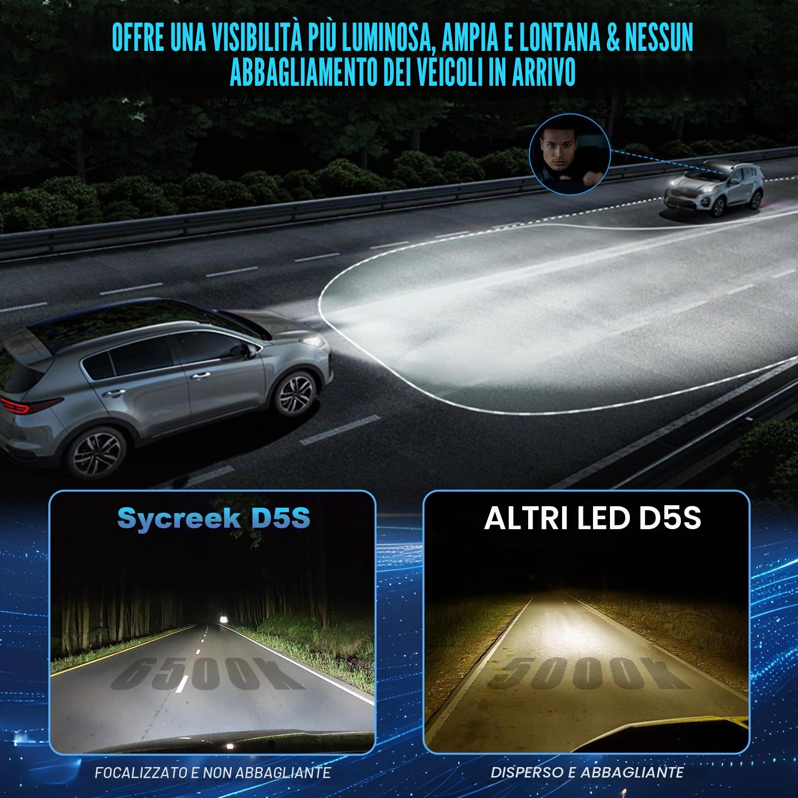 Sycreek Lampadine D5S LED con Ventola,30000LM 6500K Bianco Sostituisci Lampadine allo xeno HID OEM,600% Super Luminose Fari Code e Route,2 Lampade