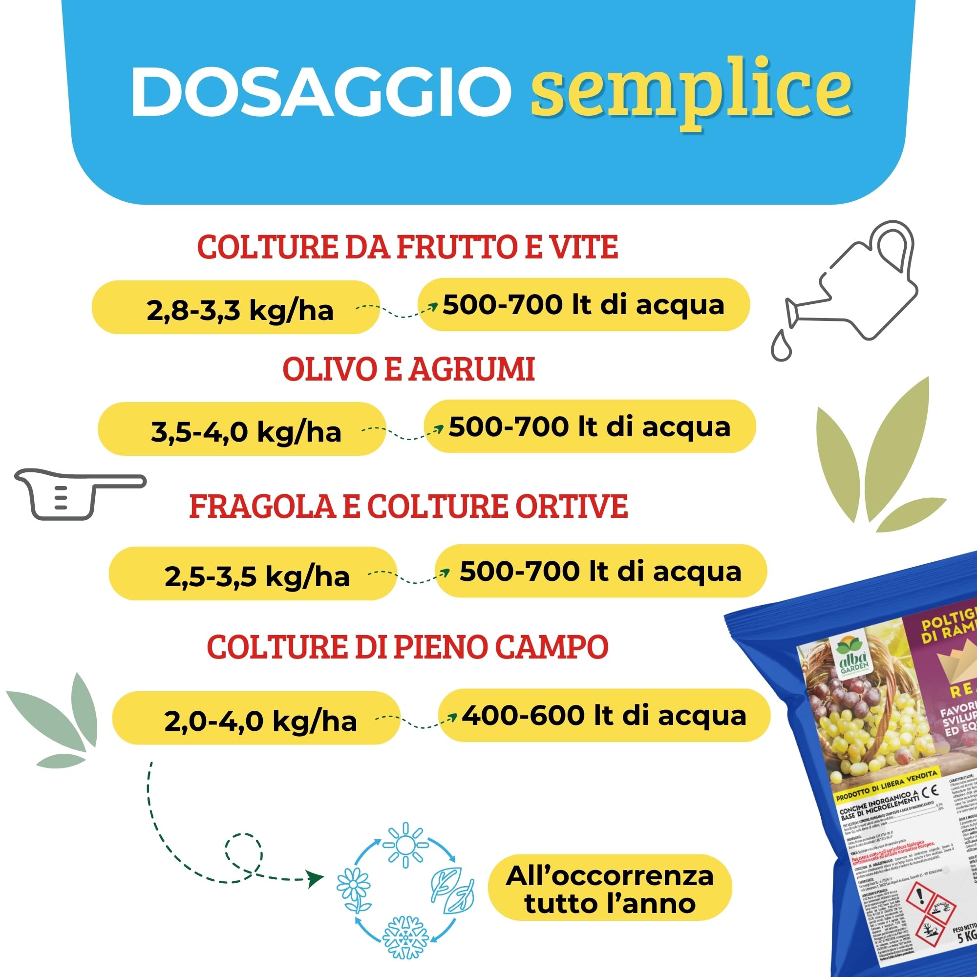 Albagarden - Polti20 Bordolese Biologico 5 kg - con Rame Naturale + Boro Per Piante Frutta Orto Vite - Contro Peronospora Oidio Verderame Solfato Ossicloruro