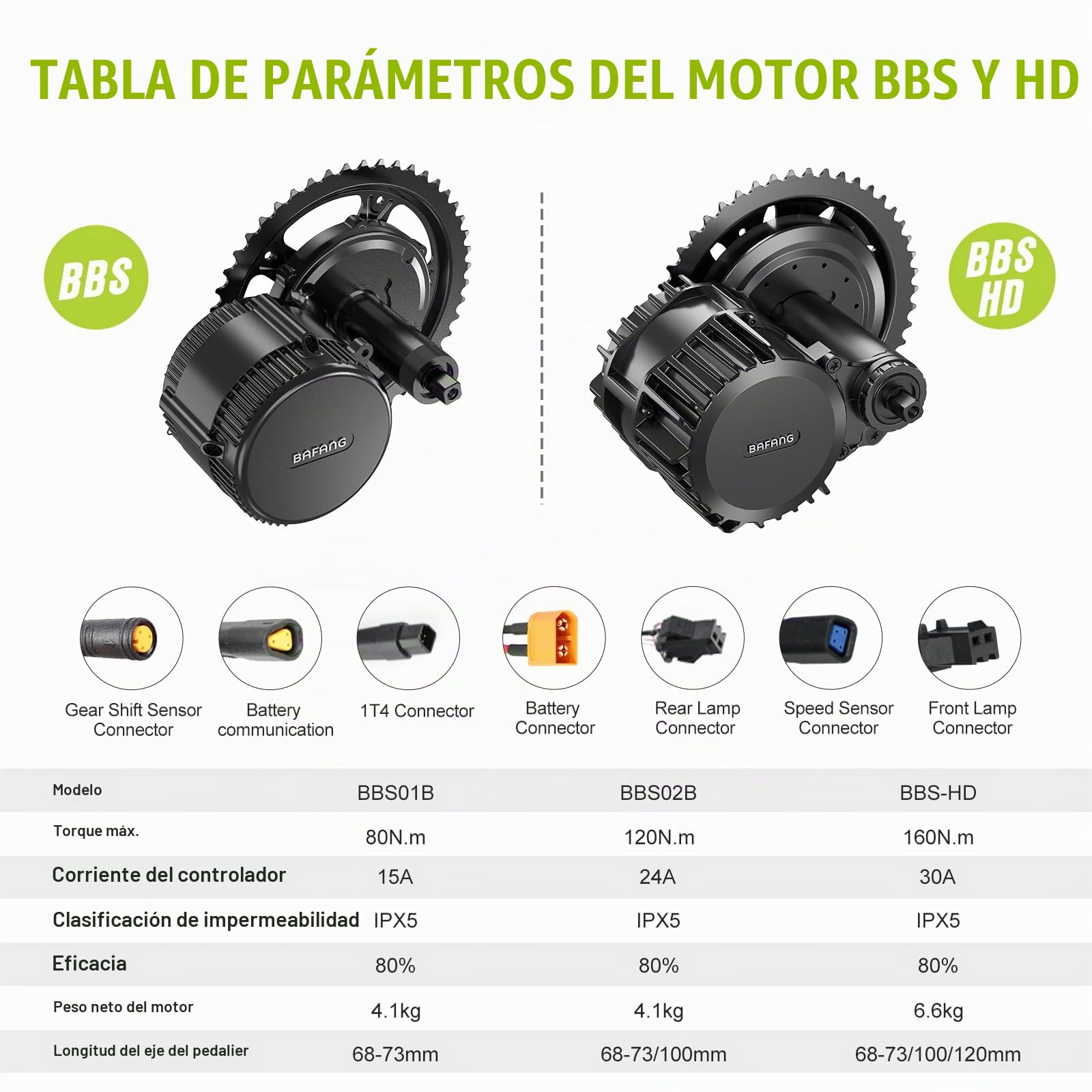 BAFANG BBS01B BBS02B BBS-HD Motor Central Kit conversión Bici eléctrica | Kit Mid Drive con batería (Opcional) y Pantalla LCD, 250W 36V 48V 52V, protocolo Can