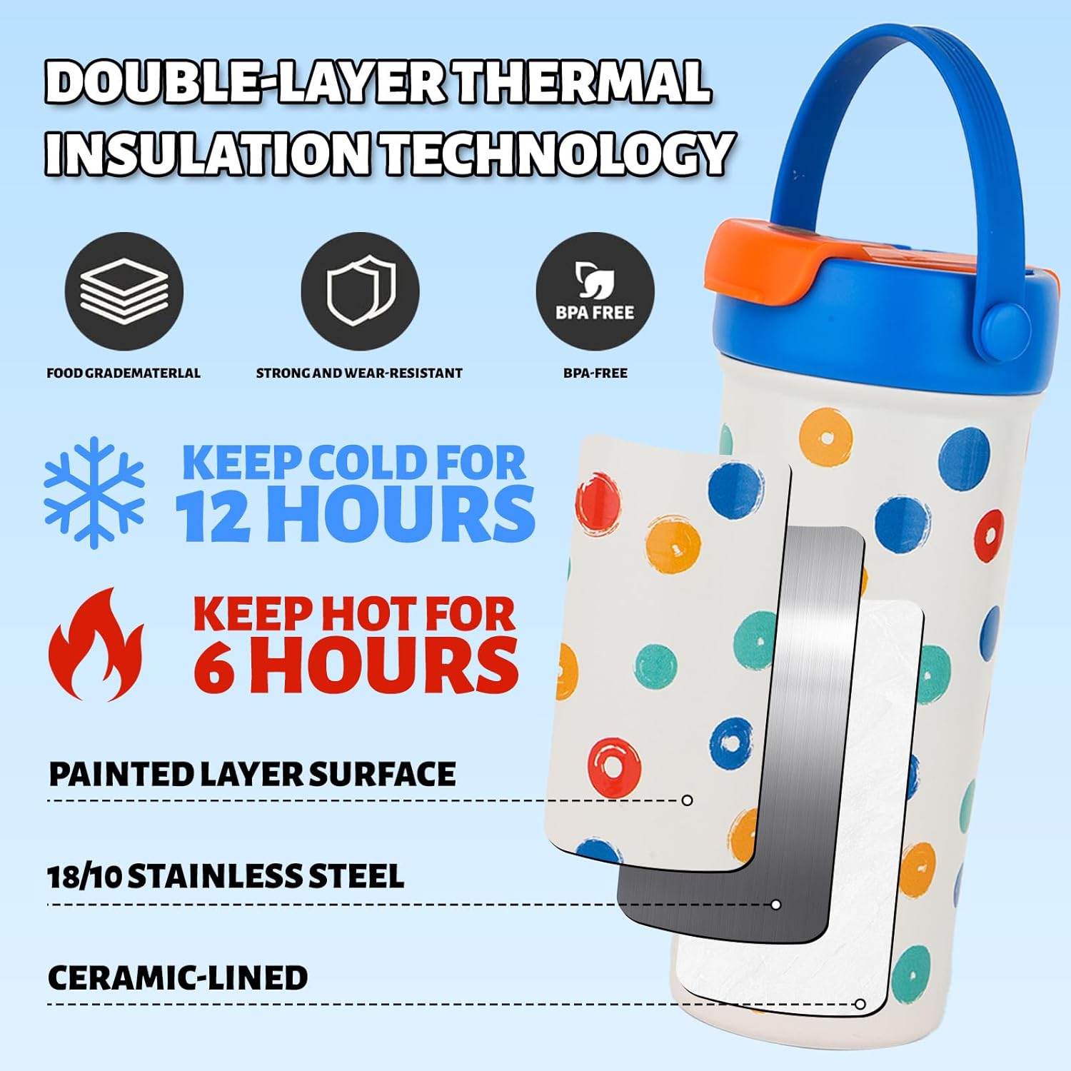 Cool Solo19oz Insulated Water Bottle Stainless Steel, Ceramic Lined with Straw & Handle, 360° Leak Proof, Bpa-Free, Polka Dot Coffee Mug for Travel Sports Office School Outdoor - Image 3