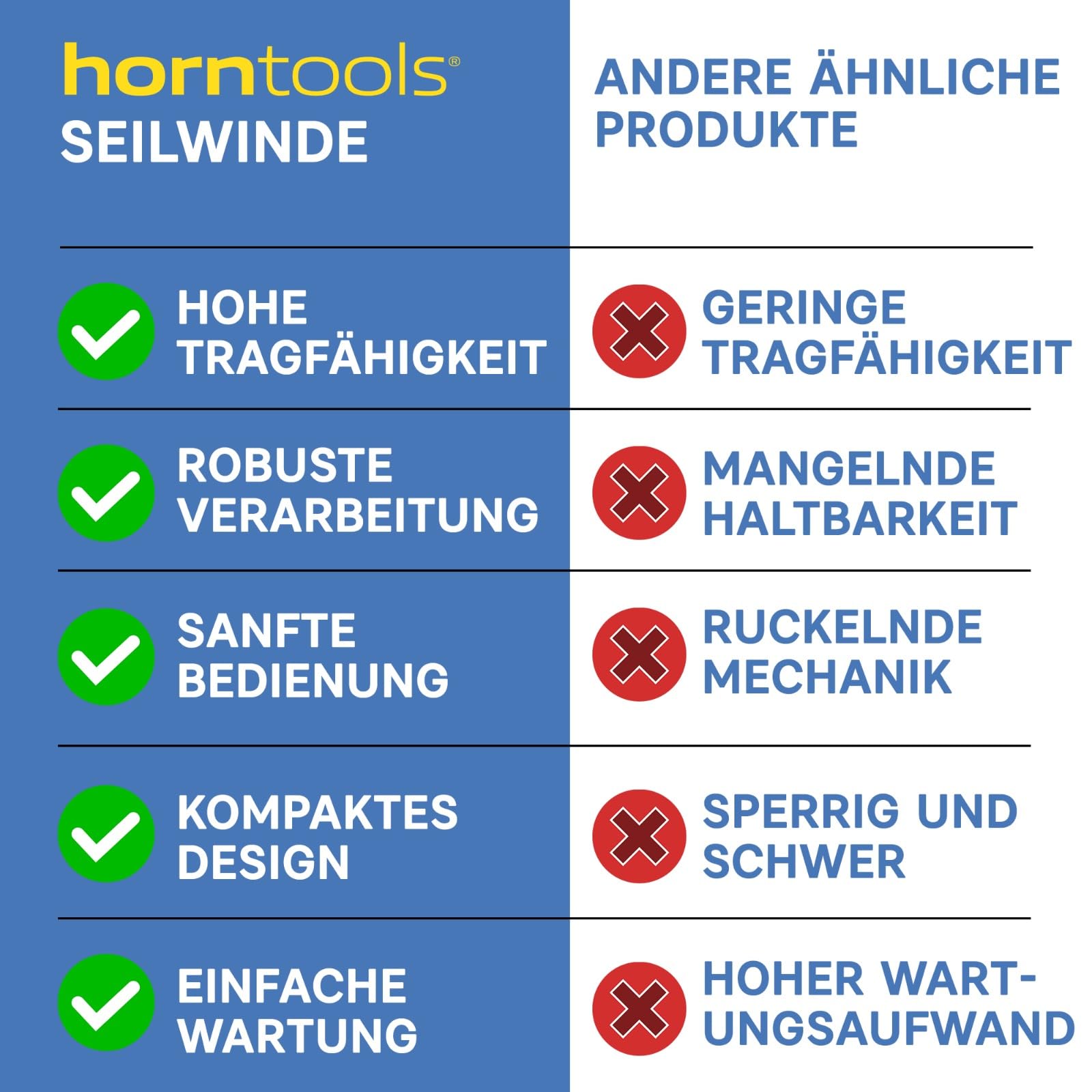Horntools Seilwinde Gamma, 1,6 Tonnen ATV, Querstreben aus Edelstahl, Heckwindensystem (Stahlseil, 12 Volt)