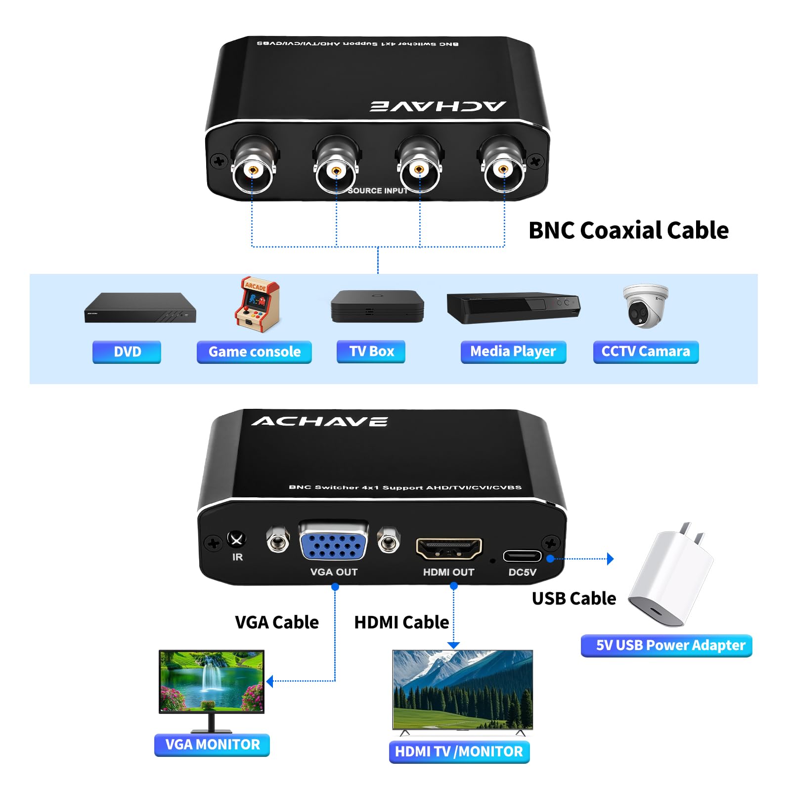 ACHAVE Commutatore BNC 4x1, supporta segnali AHD/TVI/CVI/CVBS, uscita HDMI + VGA simultanea, commutatore video a 4 canali per telecamera CCTV/monitor