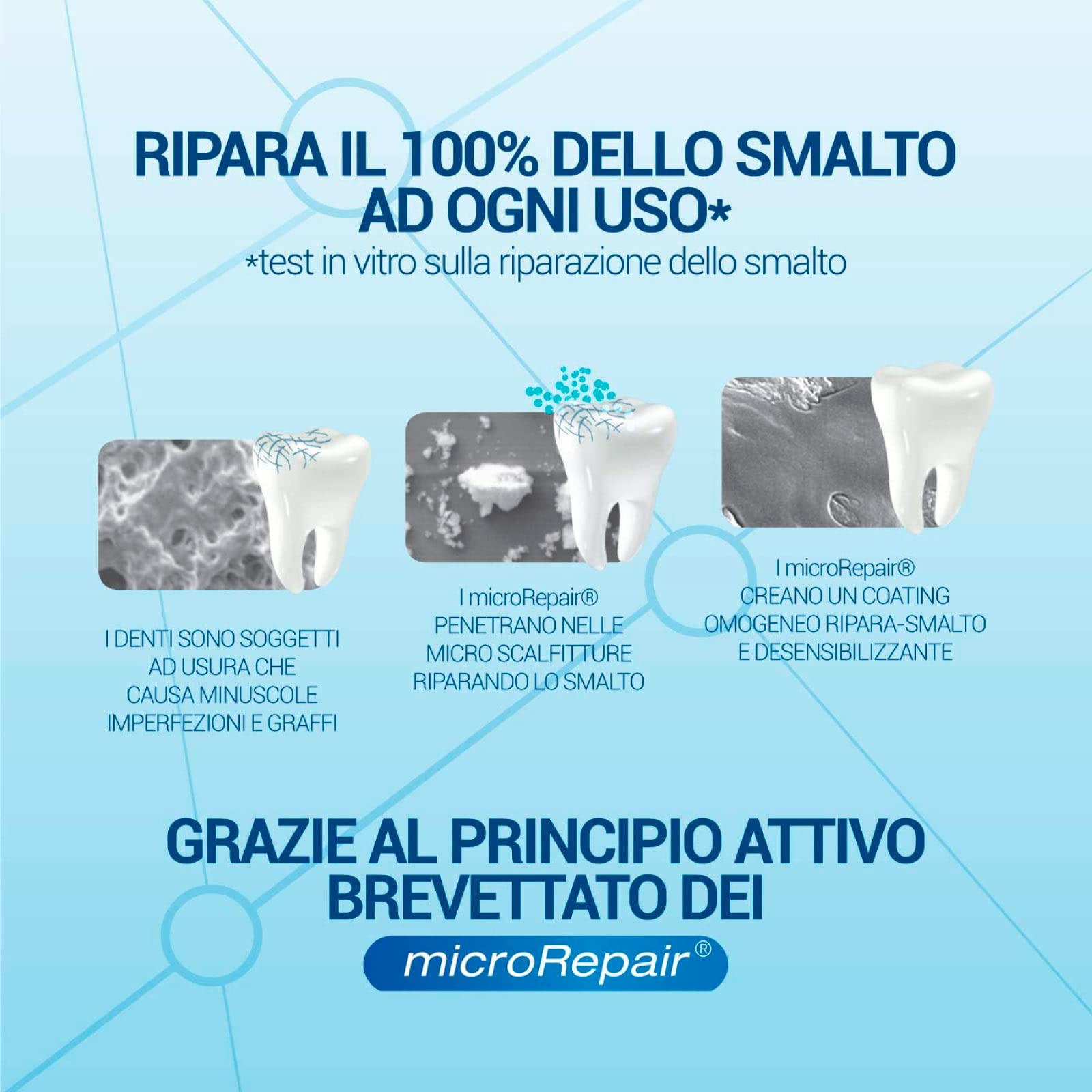 6x Biorepair Filo Interdentale Cerato Scorrevole per Igiene Quotidiana con Antibatterico - 6 Confezioni da 50 Metri ognuna