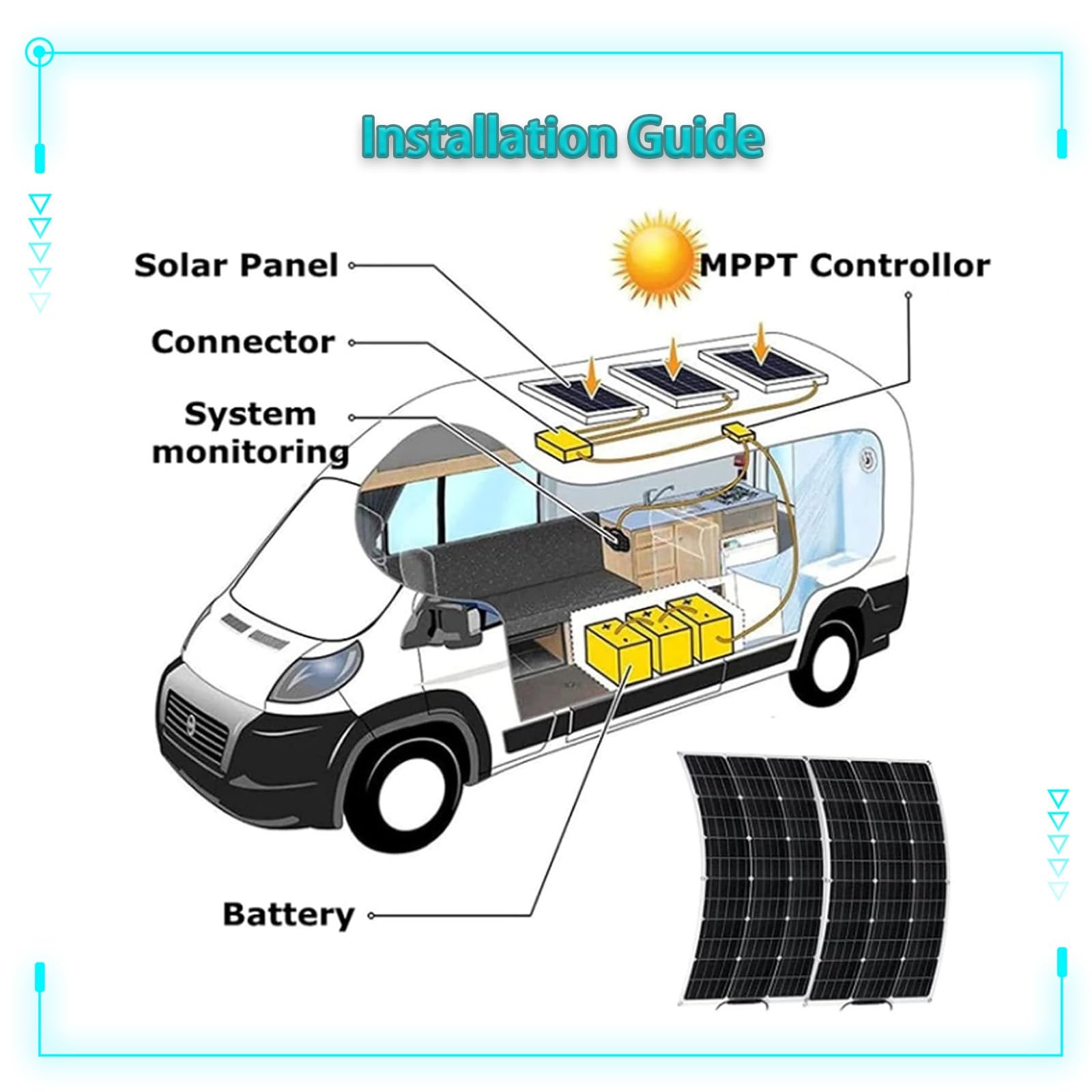 Pannello Solare Flessibile 500W Pannello Solare Monocristallino Fotovoltaico Impianto Camper Casa Baita(2x500W)