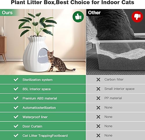 Miniatura 3 de Caja de arena para plantas equipada con sistema de eliminación de olores, maceta oculta para gatos grandes, caja de arena secreta cerrada para gatos