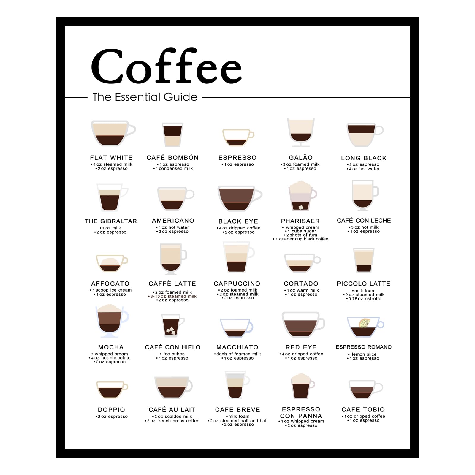 WCDHOR Essential Guide to Espresso Drinks, Minimalist Wall Art for Kitchen or Coffee Bar, Drink Chart Poster, Gift for Caffeine Lovers, Unframed (11 x 14 Print - Unframed)