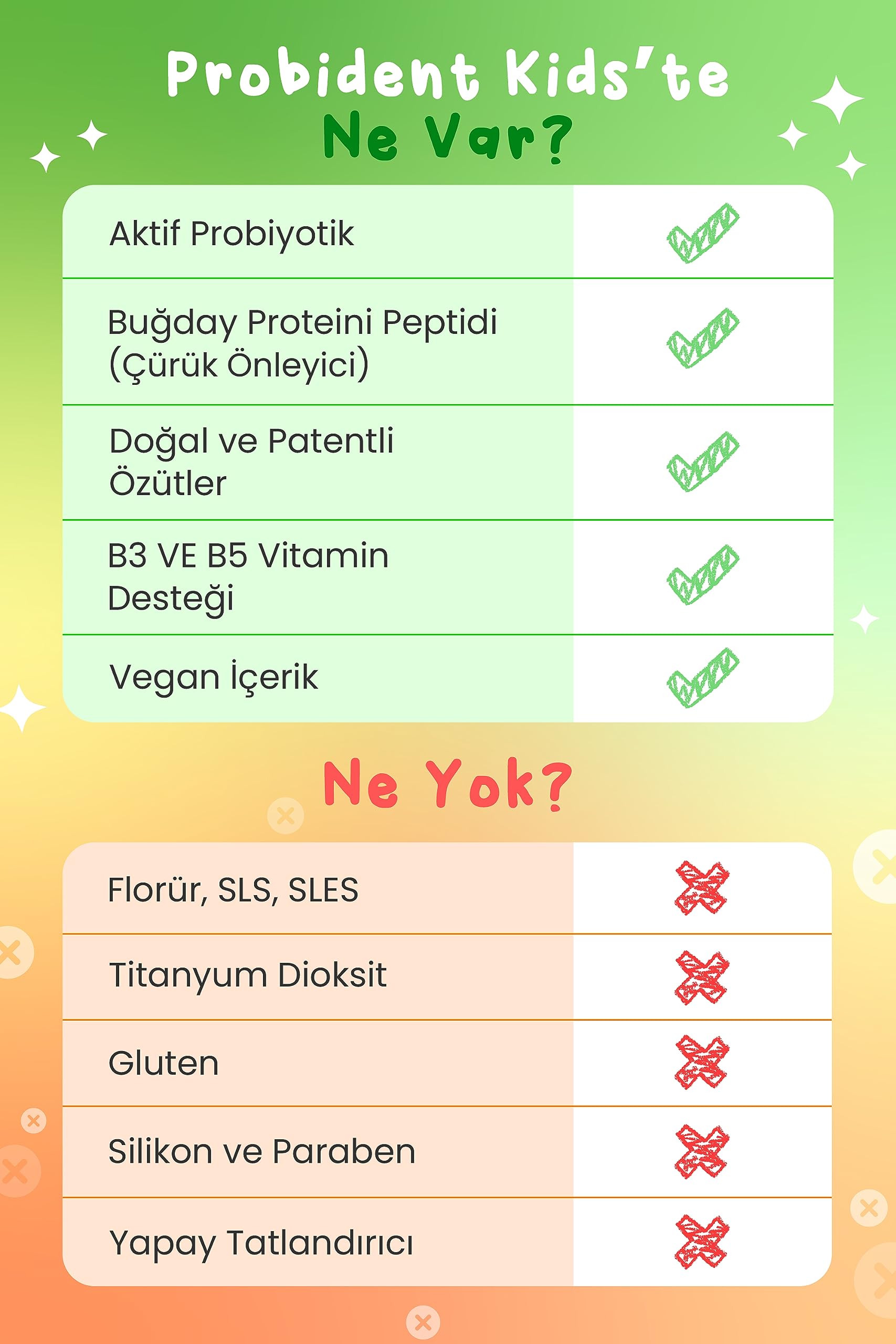 Probident Doğal Şeftali Aromalı Aktif Probiyotikli Çürük Önleyici Diş Macunu