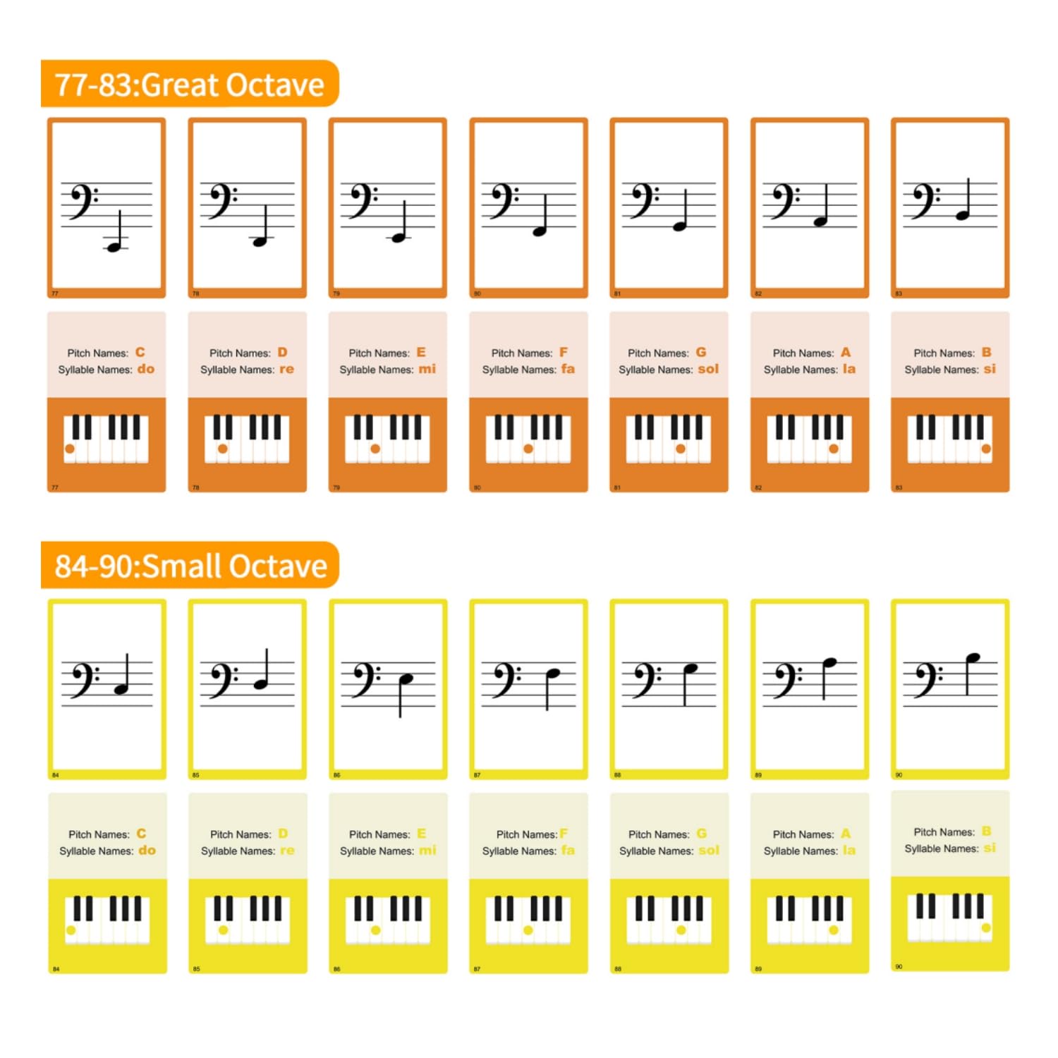 Music Flash Cards, 104 Piano Flash Cards, Basic Music Symbols,Staff Notation, Pitch/Syllable Names, Keyboard Position - Image 4