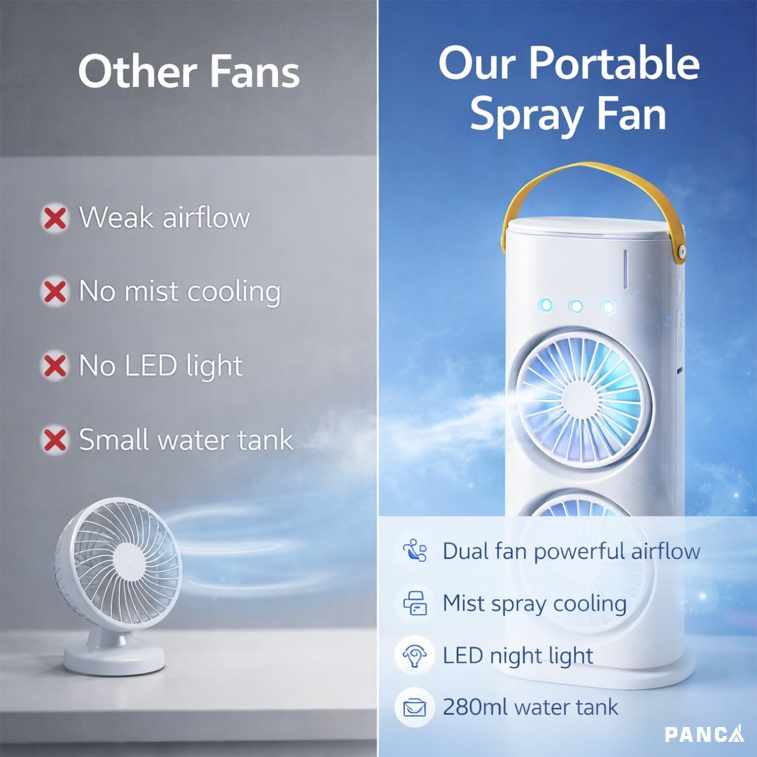 PANCA Portable Double Head Spray Fan with Misting | USB Rechargeable Mini Air Cooler with LED Light | 3 Speed Cooling Fan with 280ml Water Tank, Touch & Remote Control for Home, Office, Car 3