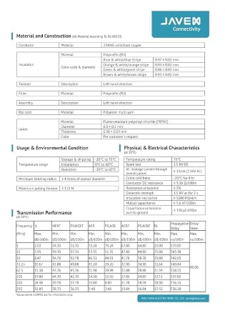 [UL Listed 10Gbps 23 AWG UTP CAT 6 Ethernet Cable 1000FT, Blue | In-Wall CM Rated, 23AWG Solid Bare Copper Cat6 Cable, 600MHz, Unshielded Cat6 Bulk Ethernet Cable, ETL Listed TAA Compliant