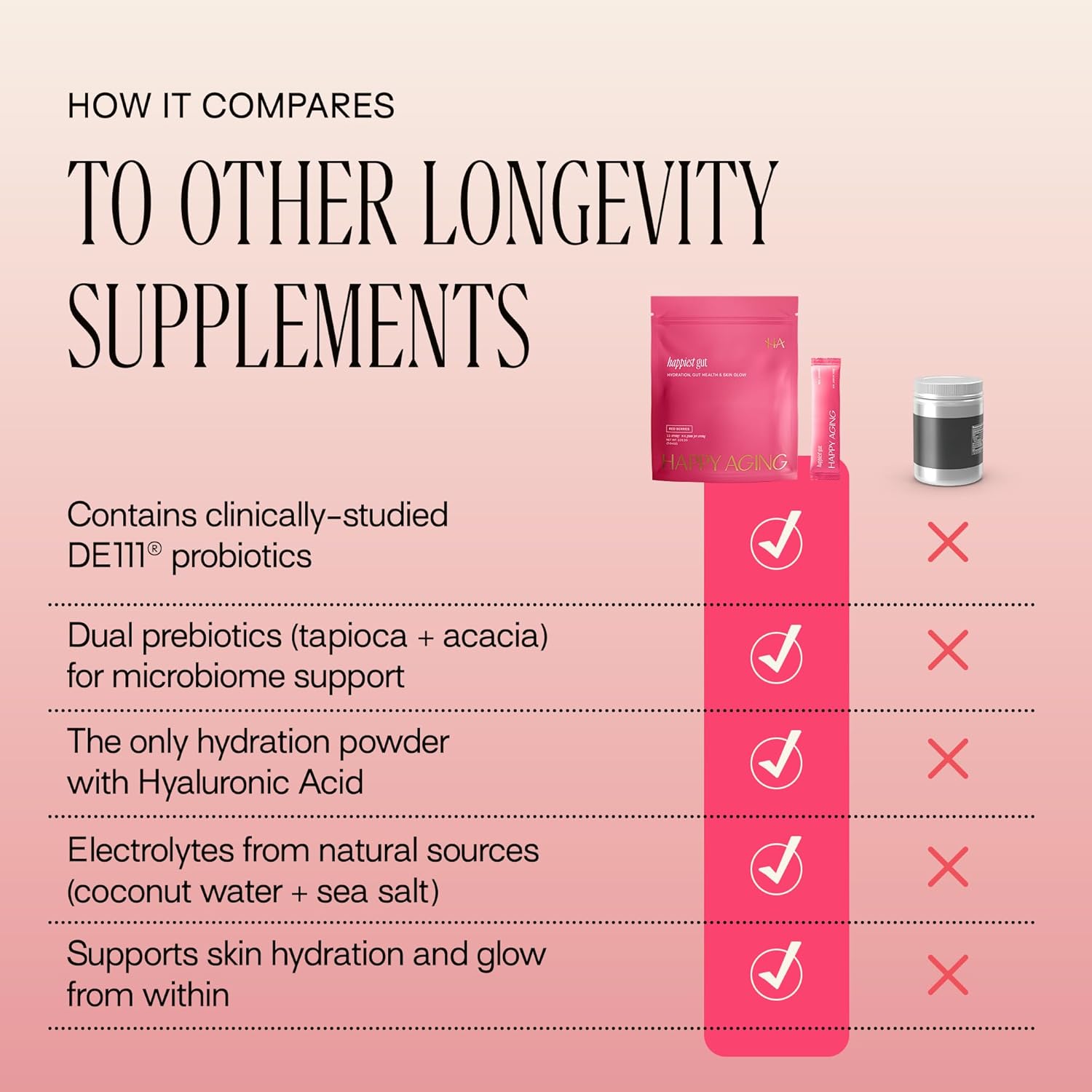 Happy Aging Electrolytes Powder Packets for Women - Sugar Free Hydration & Gut Health with Hyaluronic Acid & Bacillus Subtilis DE111 Probiotics - Dual Prebiotic System for Skin Beauty - Image 3