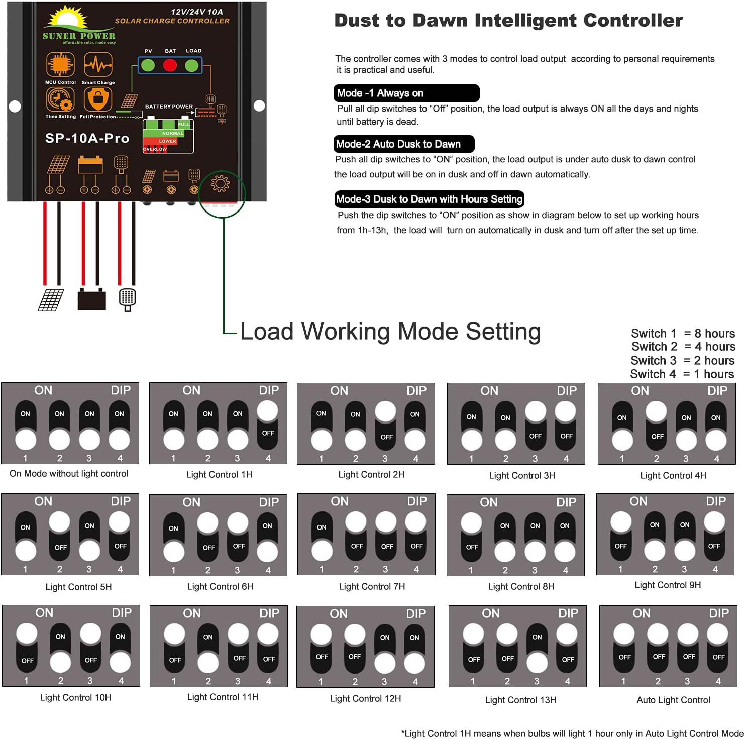 SUNER POWER 10 Amp 12V 24V Solar Charge Controller, Waterproof 10A Solar Panel Regulator with Dust to Dawn Load Setting for 12Volt 24Volt Lead-Acid, AGM, Gel, Flooded and Lithium LiFePO4 Battery