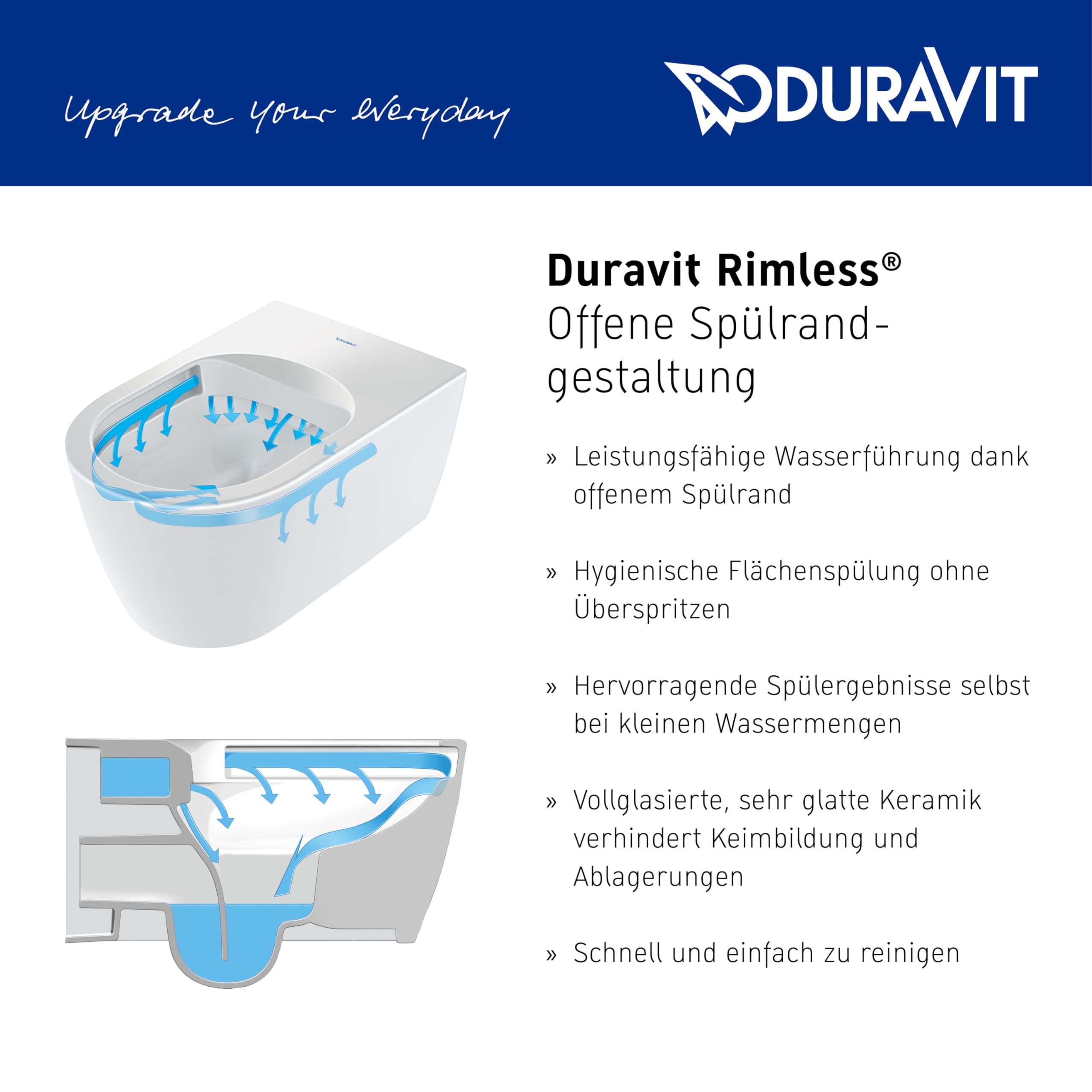 Duravit No.1 WC suspendido Compact, sin borde, 325x480mm, salida horizontal, 257409, Color: Blanco