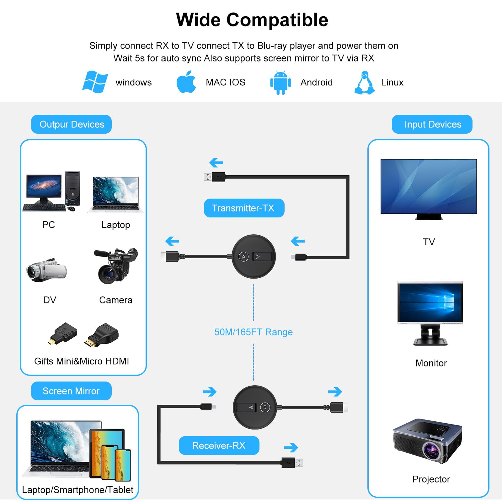 Kit émetteur et récepteur HDMI sans fil HDMI Prend en charge les fréquences 2,4/5 GHz pour le streaming de vidéo et audio à partir d'appareils tels que les ordinateurs portables, les boîtes de câble