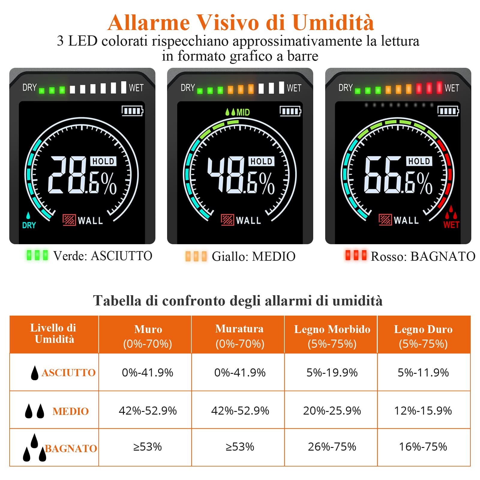 Proster Igrometro Legno Induttivo 19mm Misuratore di Umidità del Legno senza Pin con Allarme Profondità di Rilevamento 19mm Rilevatore Umidità per Cartongesso Muro Legno con Custodia Nera
