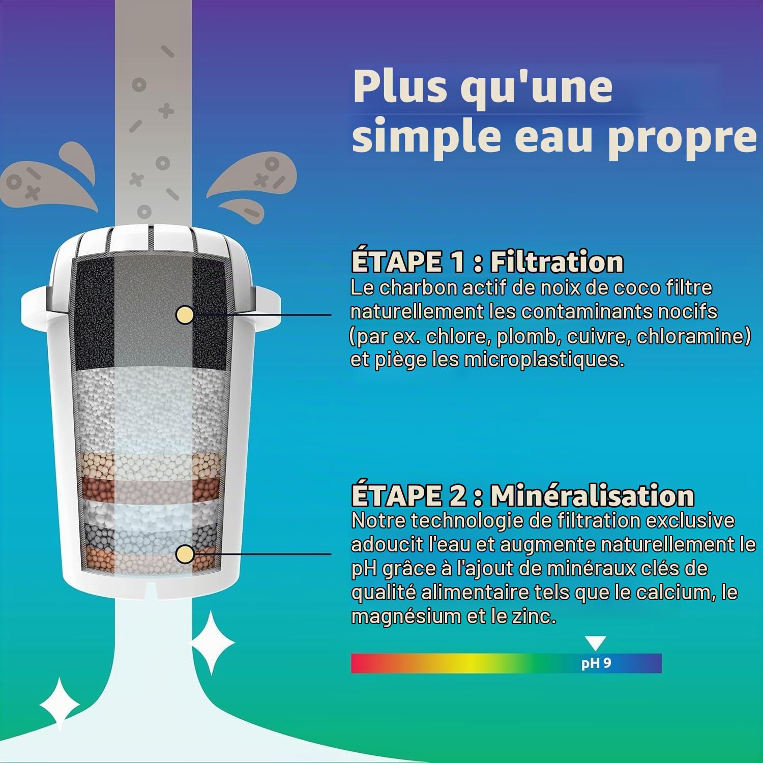 pH RECHARGE - Grand distributeur d'eau filtrée en verre - alcalinisant/ionisant - purifie/adoucit/apporte des minéraux/élimine chlore et polluants/augmente le pH - modèle 2020-9 l