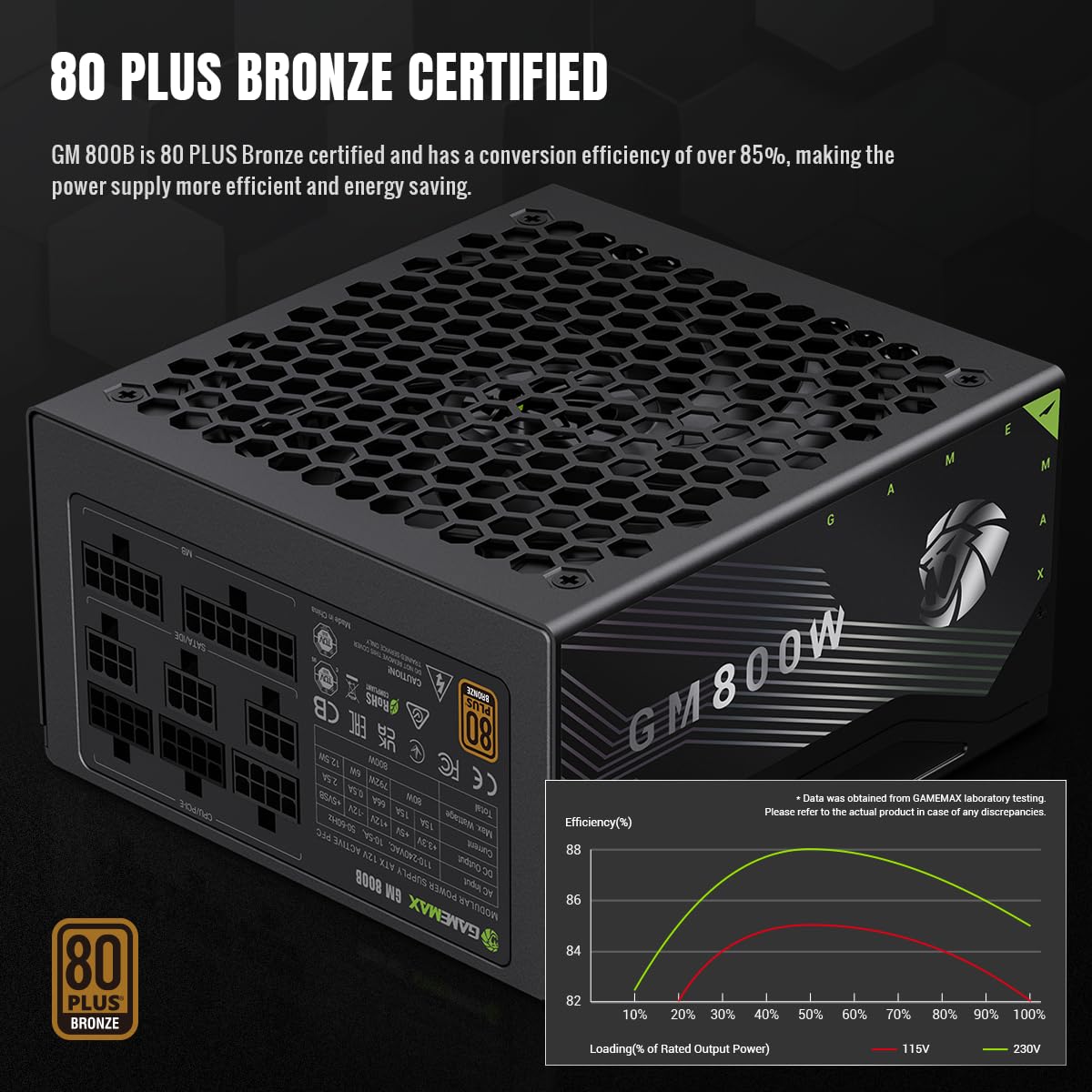 GAMEMAX GM 800B Alimentatore PC 800W Full Modular, 80Plus Bronze, Active PFC & DC-to-DC, ATX Single 12V Rail, Ventola 140mm Condensatori di alta qualità, 7 funzioni di protezione, 5 anni di garanzia