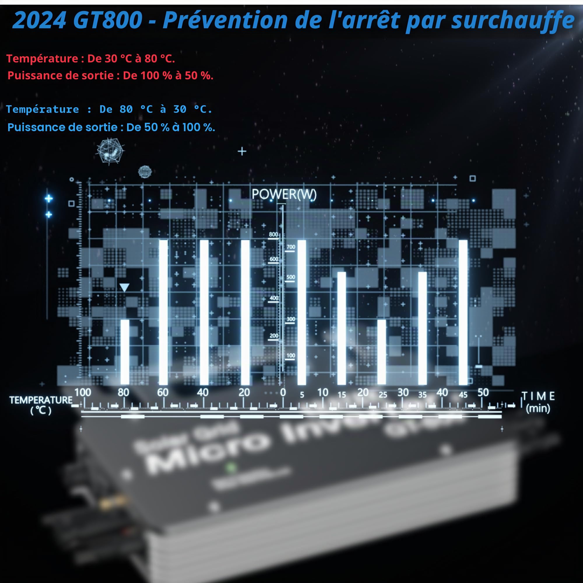 Erayak GT-800 Micro Onduleur 800W Onduleur Solaire Intelligent WiFi pour système Solaire sur Balcon, onduleur PV pour 2 Panneaux solaires, étanchéité IP66, Commande Via l’appli, MPPT intégré (GT800)