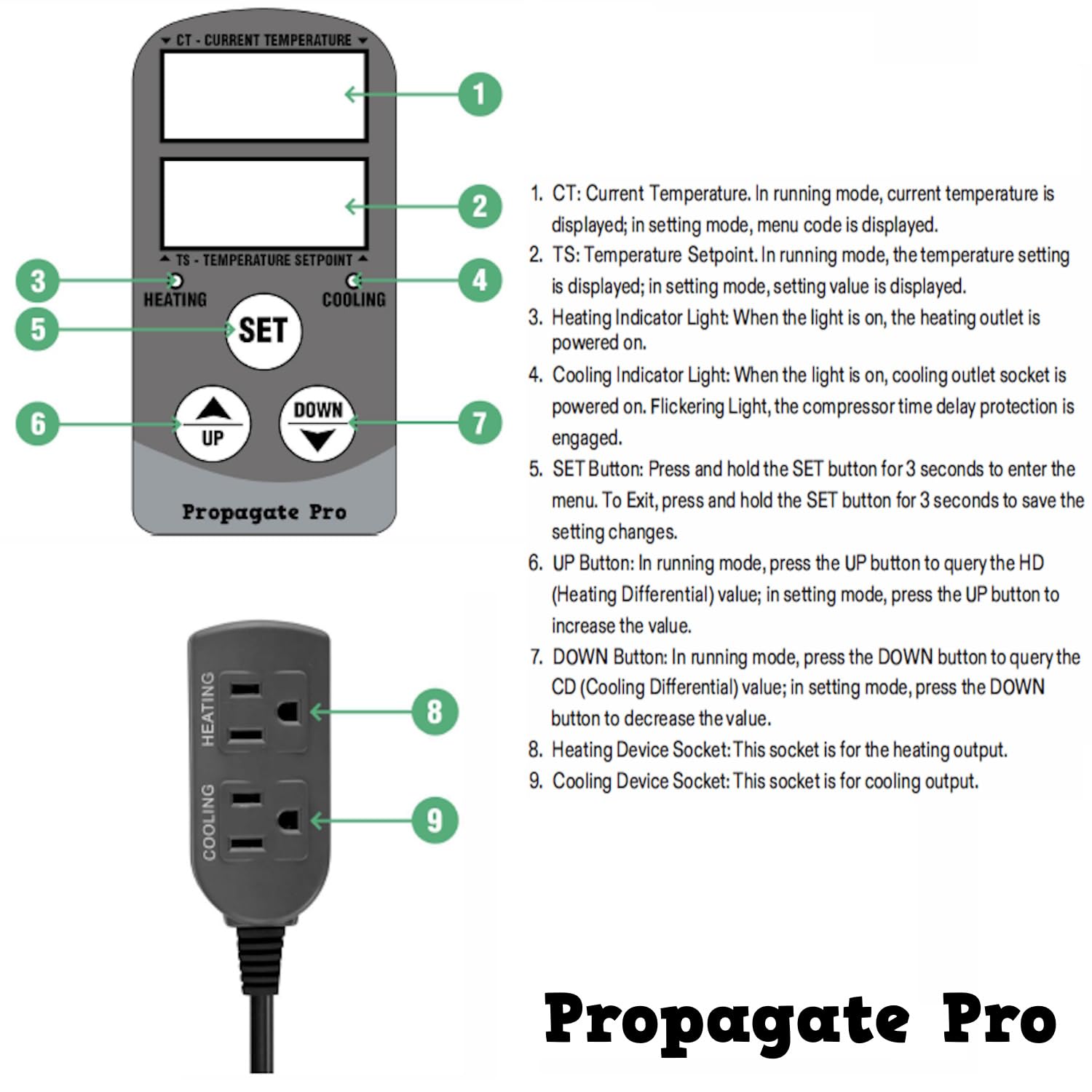 Amazon.co.jp: Propagate Pro 15アンペアプラグインデジタル温度