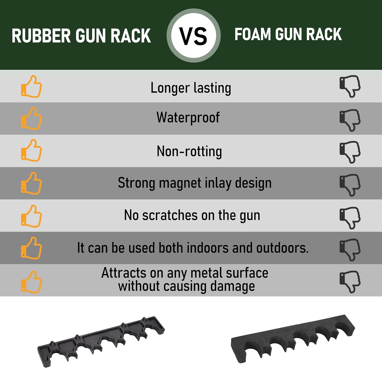 Magnetic Rifle Rack, Durable Rubber Gun Rack for Gun Storage, Magnetic Gun Holder in Gun Cabinet, Shotgun Rifle Barrel Rest Gun Safe Organizer Indoor Gun Racks 2PCS 5 Notches