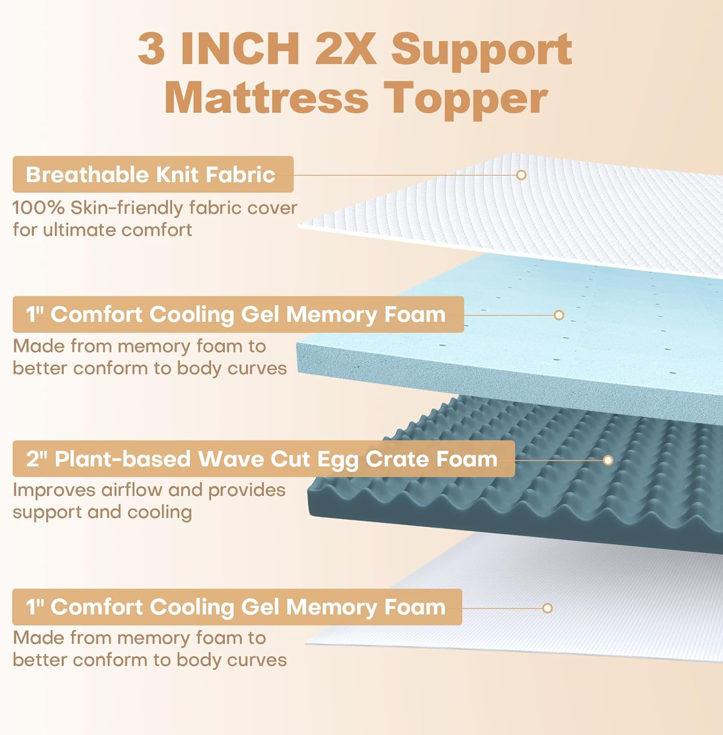 3 Inch Dual-Layer Egg Crate Memory Foam Mattress Topper Queen Size - Cooling Gel for Back Pain Relief, Non-Slip Straps, CertiPUR-US Certified Bed Topper