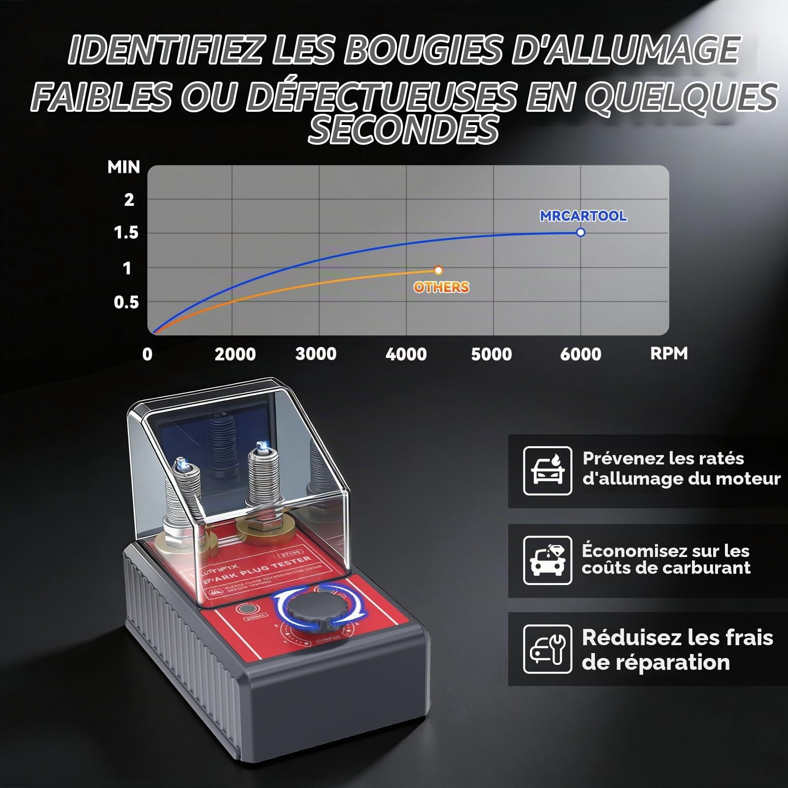 MRCARTOOL Testeur de Bougie d'allumage de Voiture Outils d'allumage à Deux Trous 500-6000 tr/min Outil de Diagnostic D'analyseur de Bougie avec Couvercle de Protection pour Véhicules 12V