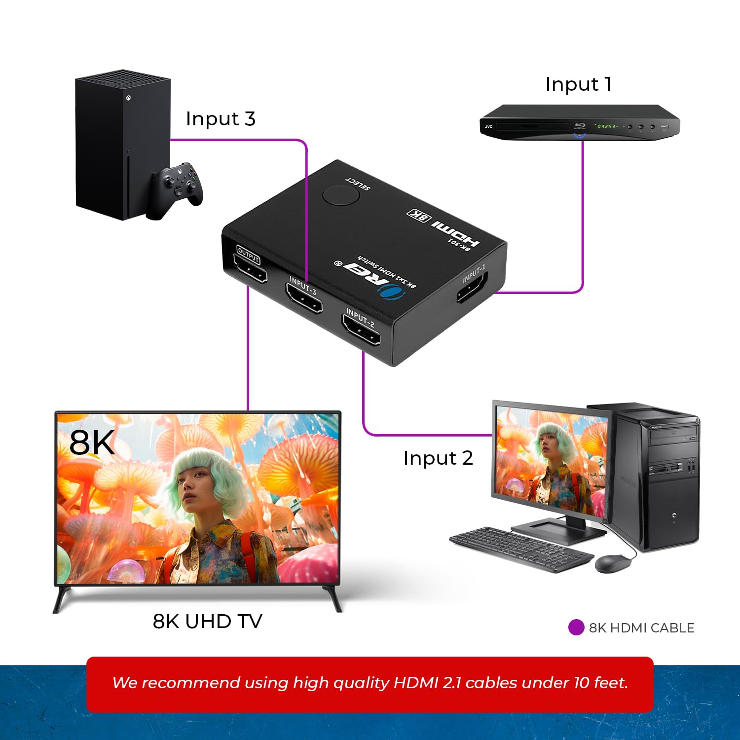 OREI Commutateur HDMI avec 4K@120Hz 4:4:4 / 8K@60Hz 4:2:0 - HDR10+, VRR, ALLM, QFT - Bande passante 48 Gbps - Switch HDMI avec télécommande - Parfait pour Les Jeux avec PS5/Xbox