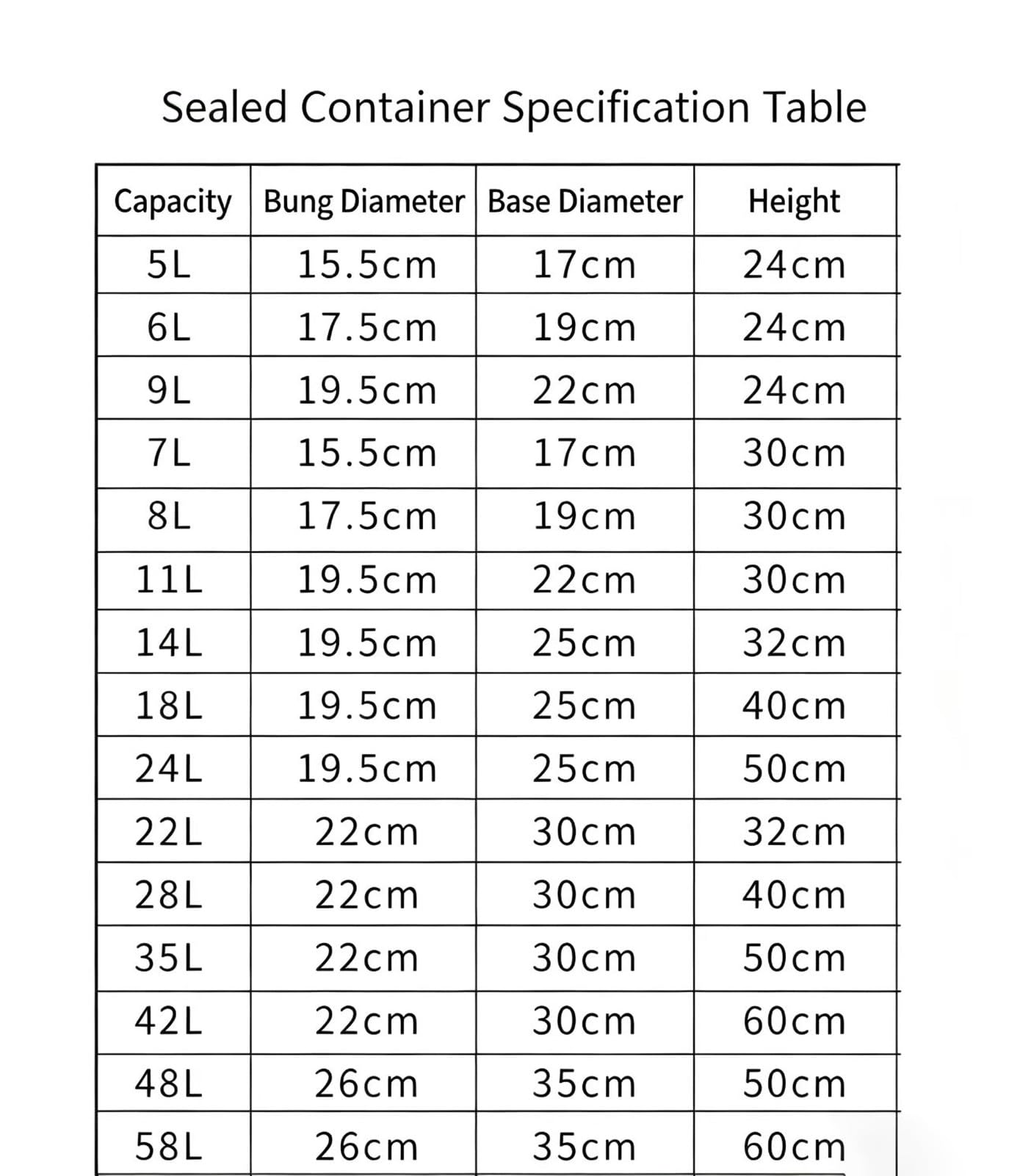 TransportbehäLter Aus Edelstahl 304, Luftdicht Verschlossener Metalleimer mit Gummidichtung, Dickwandiger, KorrosionsbestäNdiger AufbewahrungsbehäLter(22L)