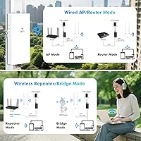 Vista 8 de AC1200 Extensor WiFi para exteriores AP7202, banda dual 2.4 GHz+5 GHz, extensor WiFi de largo alcance, amplificador de señal con antenas duales
