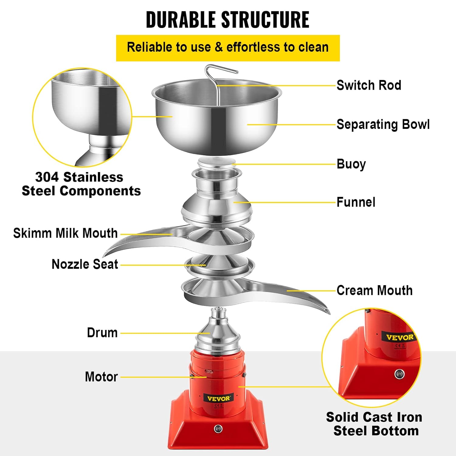 Exploded view of VEVOR Milk Cream Separator components: Switch Rod, Separating Bowl, Buoy, Funnel, Skimm Milk Mouth, Nozzle Seat, Drum, Cream Mouth, Motor, and Solid Cast Iron Steel Bottom.